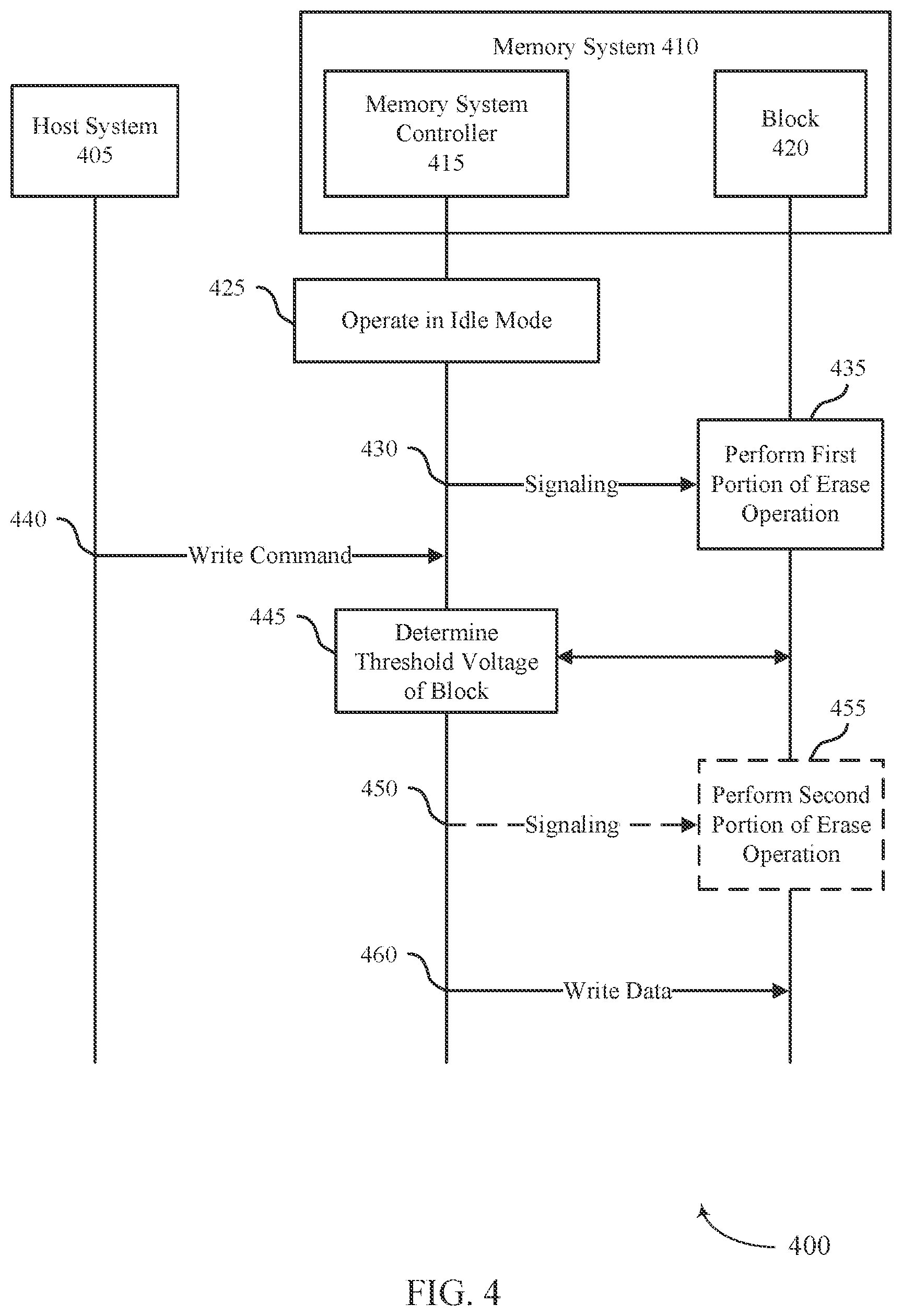 Patent US12422987 Figure 4 – Portioned erase operation for a memory system