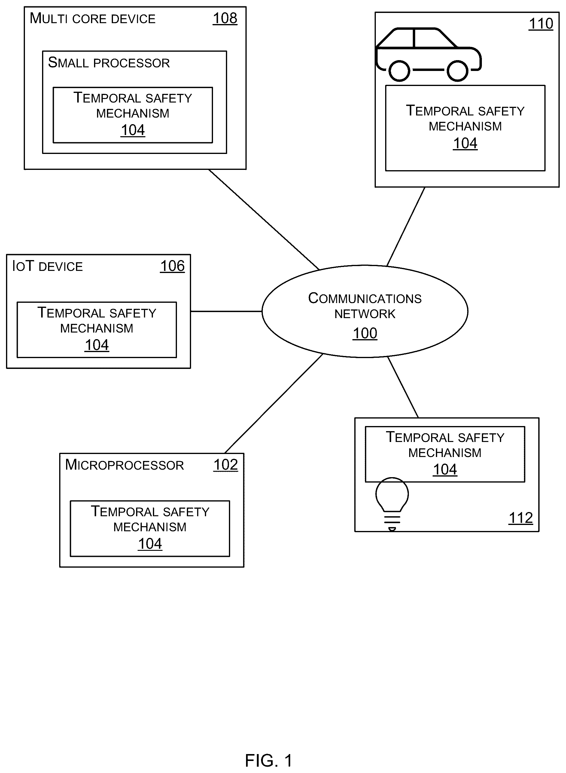 Patent US12422988 Figure 1 – Hardware revocation engine for temporal memory safety