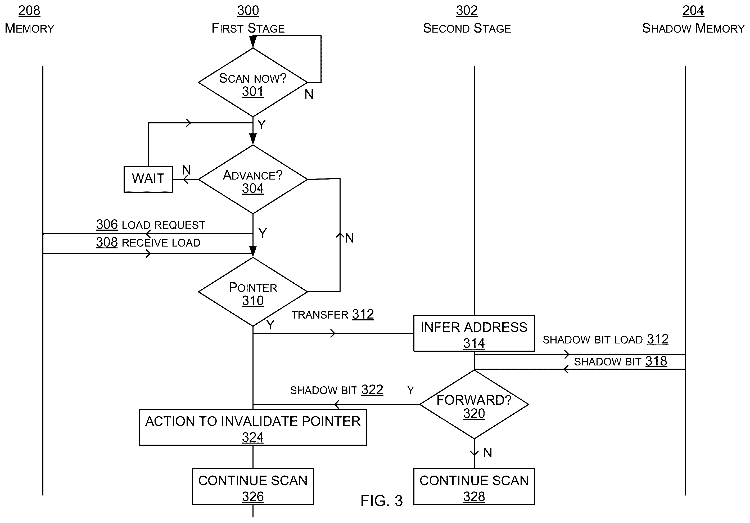 Patent US12422988 Figure 3 – Hardware revocation engine for temporal memory safety