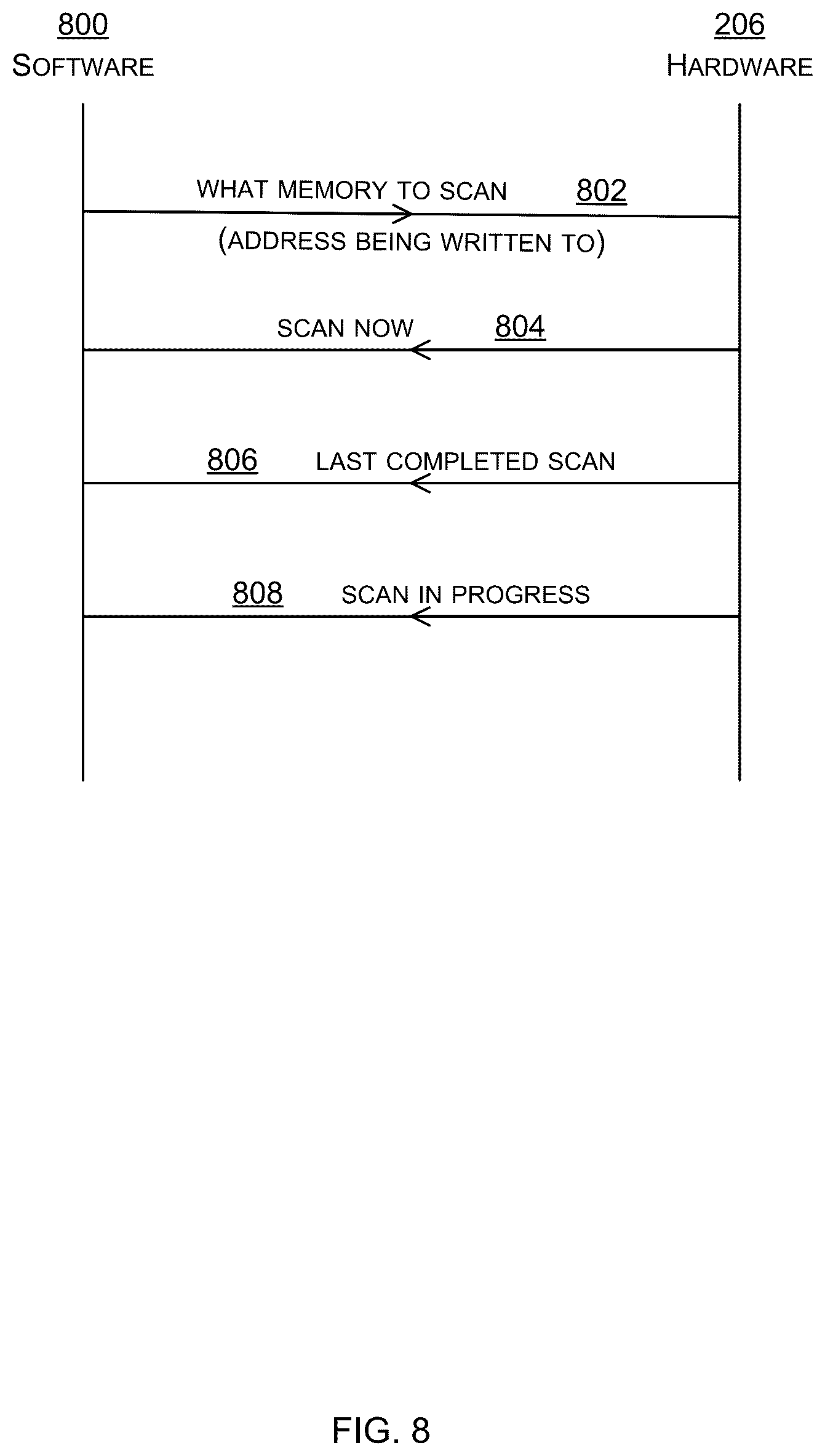 Patent US12422988 Figure 8 – Hardware revocation engine for temporal memory safety