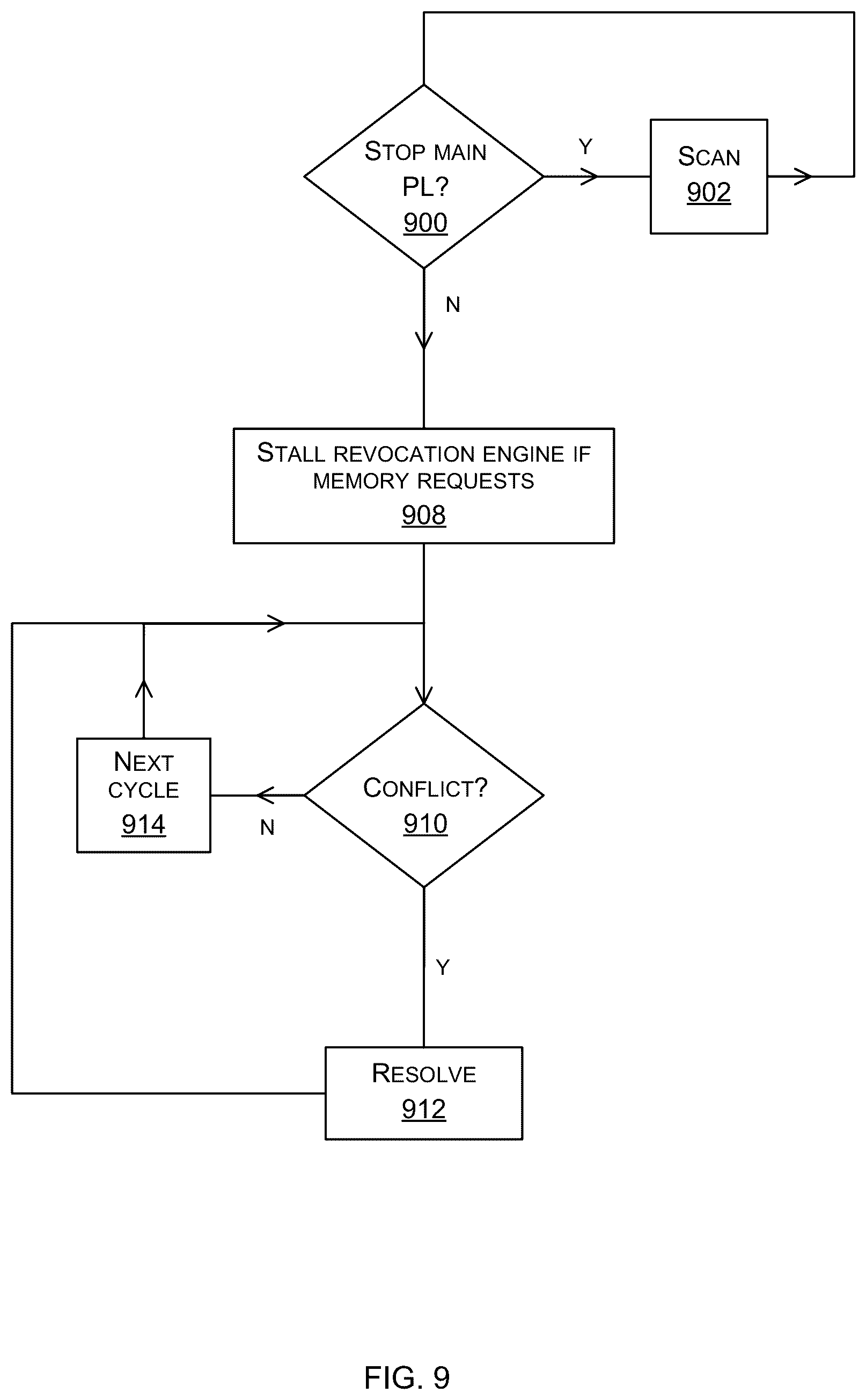 Patent US12422988 Figure 9 – Hardware revocation engine for temporal memory safety