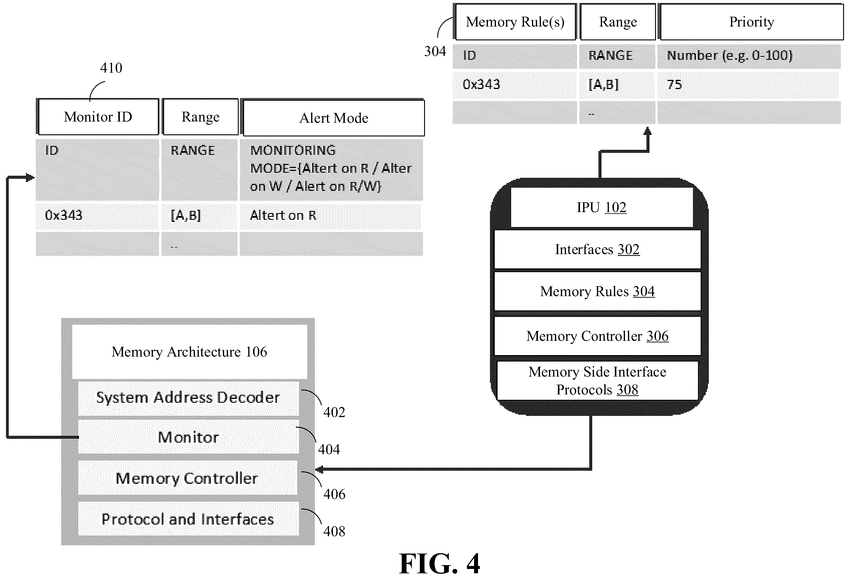 Patent US12422989 Figure 4 – Memory schemes for infrastructure processing unit architectures