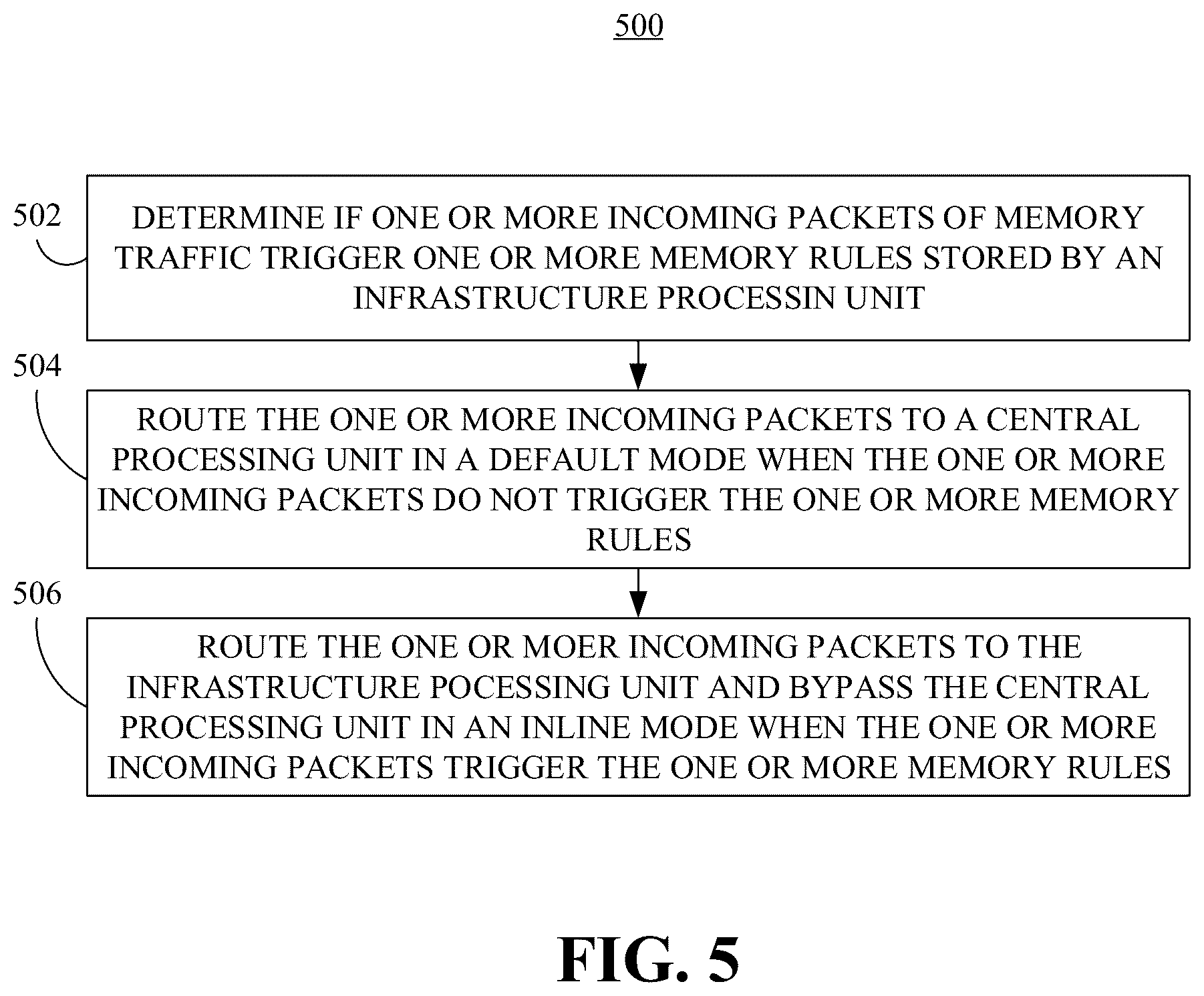 Patent US12422989 Figure 5 – Memory schemes for infrastructure processing unit architectures