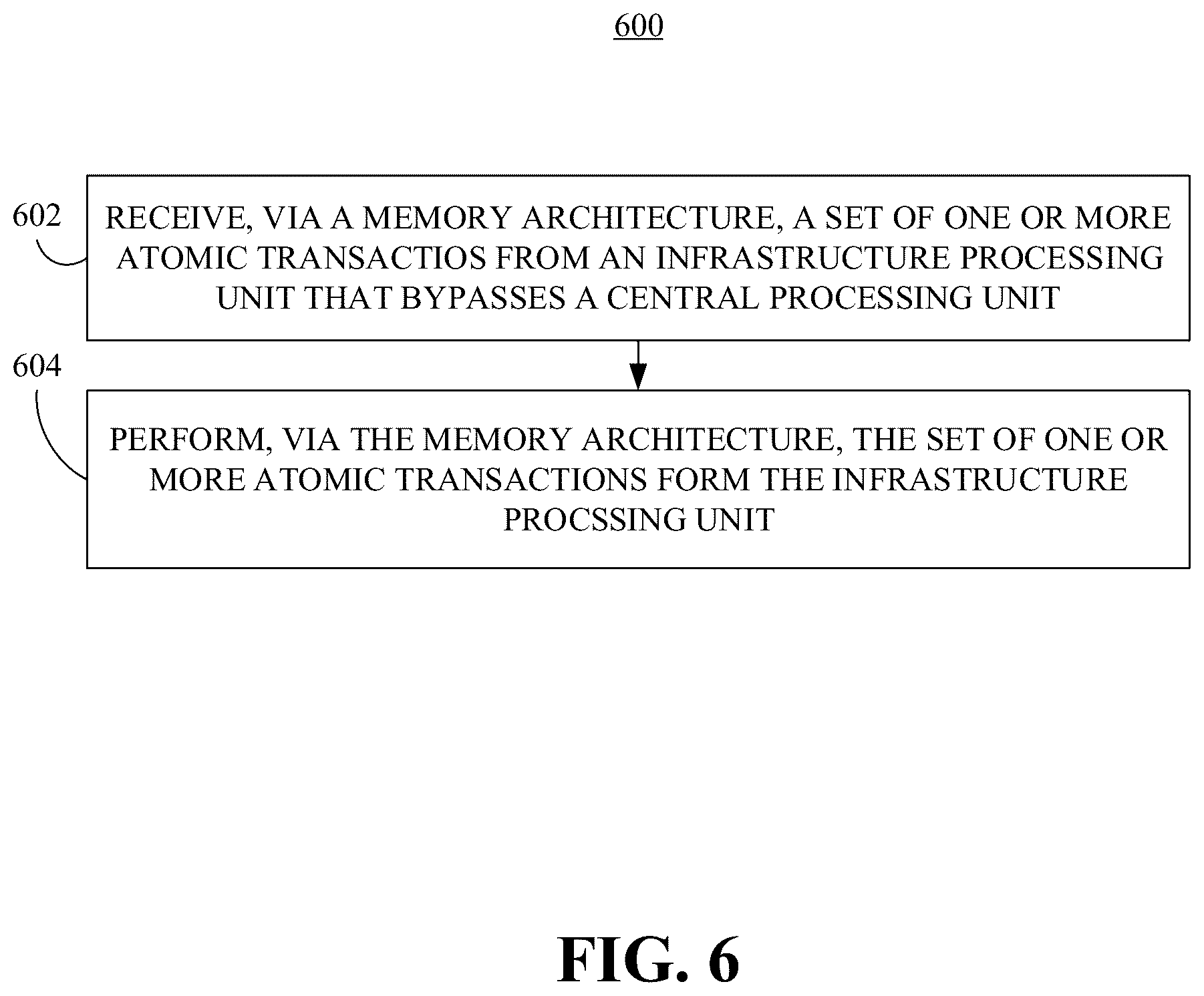 Patent US12422989 Figure 6 – Memory schemes for infrastructure processing unit architectures