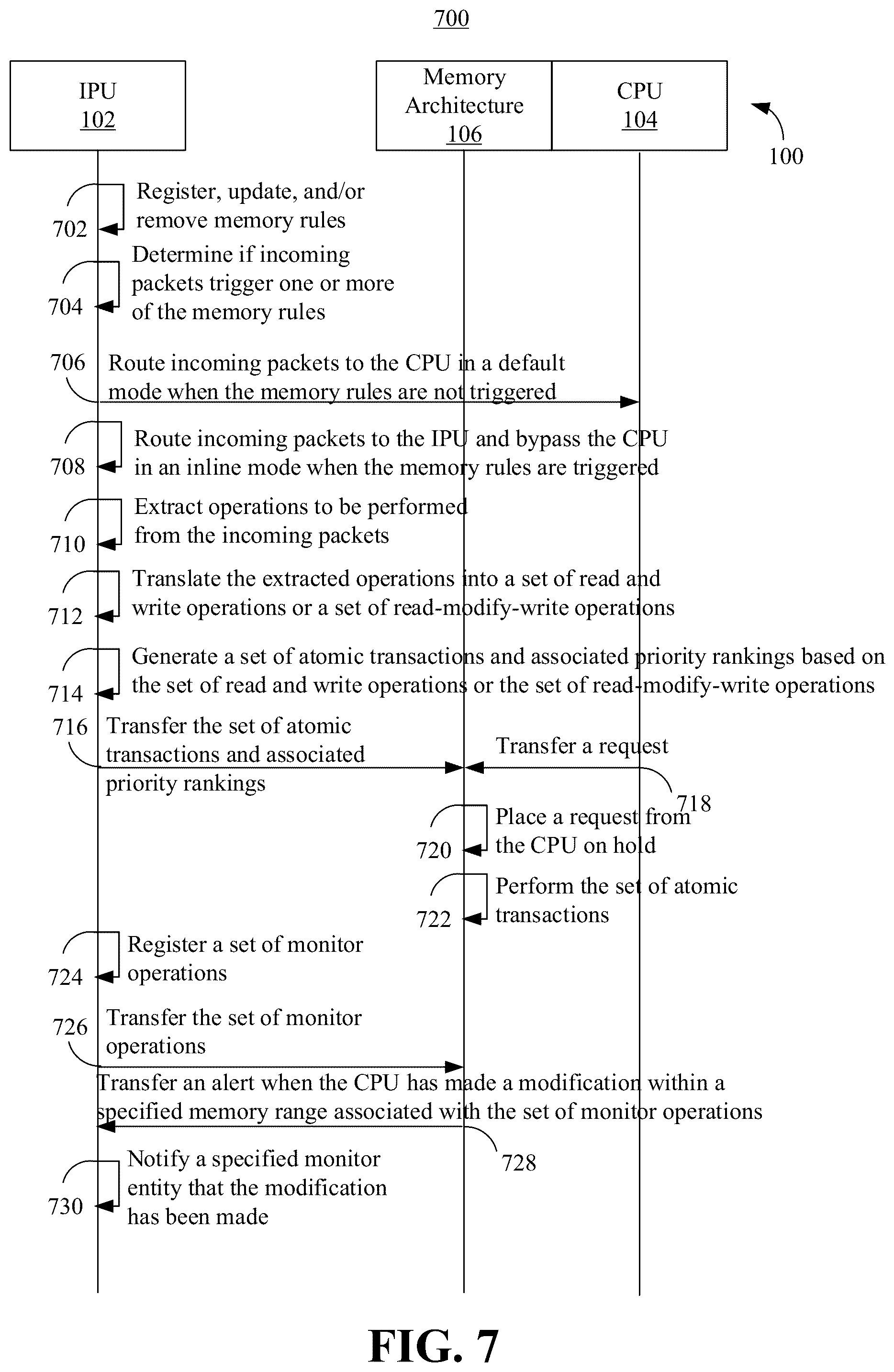 Patent US12422989 Figure 7 – Memory schemes for infrastructure processing unit architectures