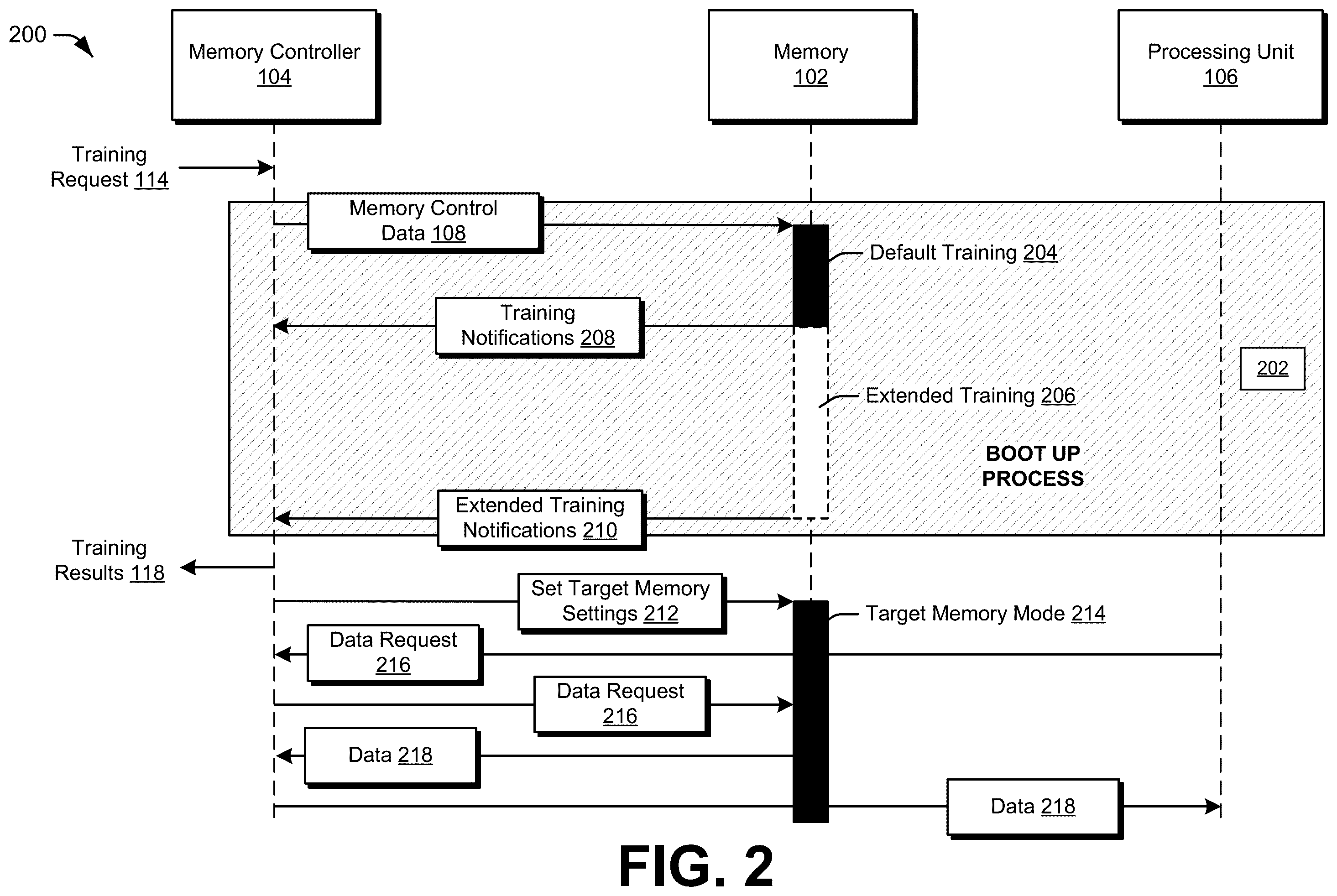 Patent US12422990 Figure 2 – Extended training for memory