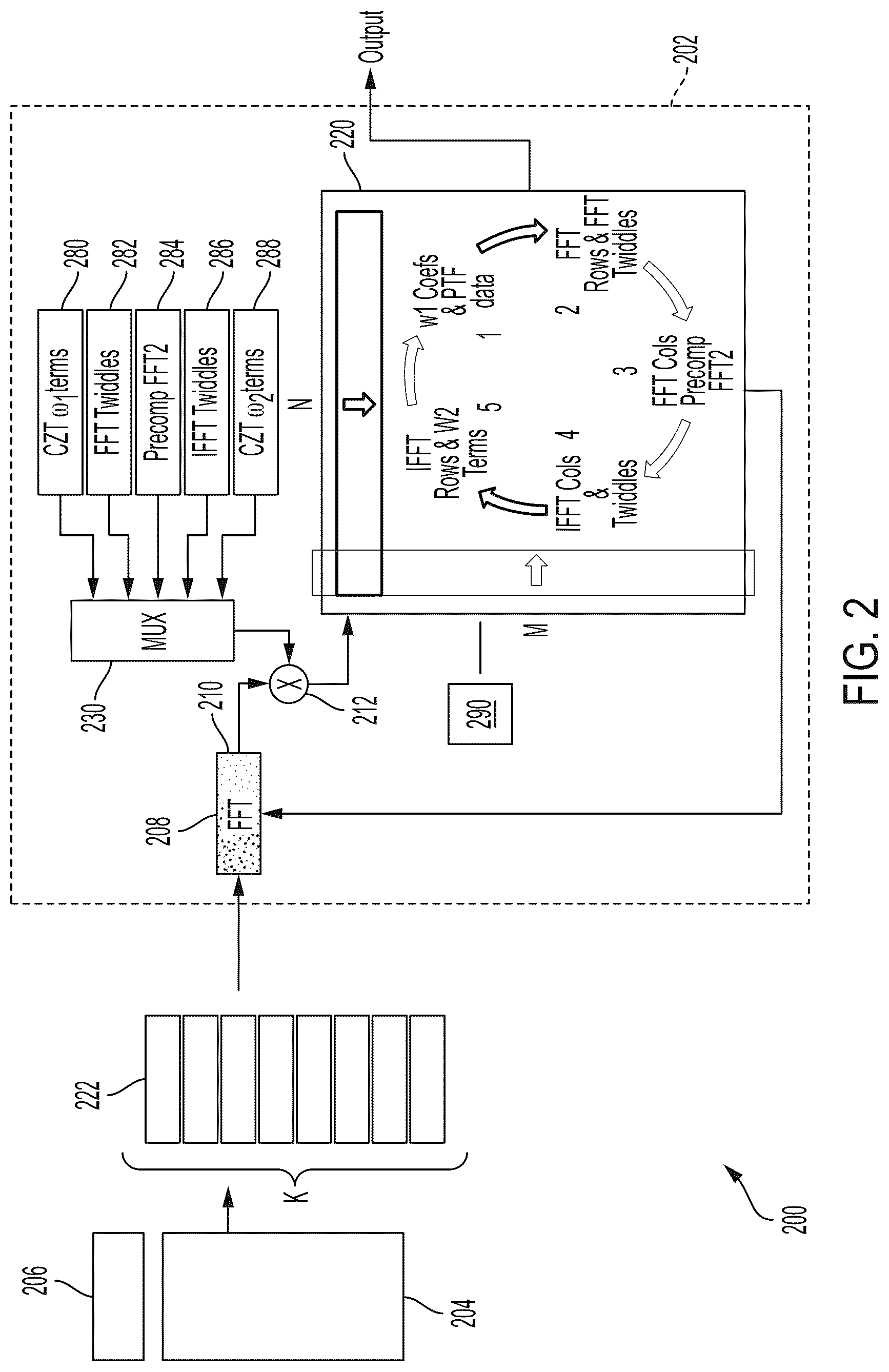 Patent US12422991 Figure 2 – Memory folding systems and methods for use in frequency based transforms
