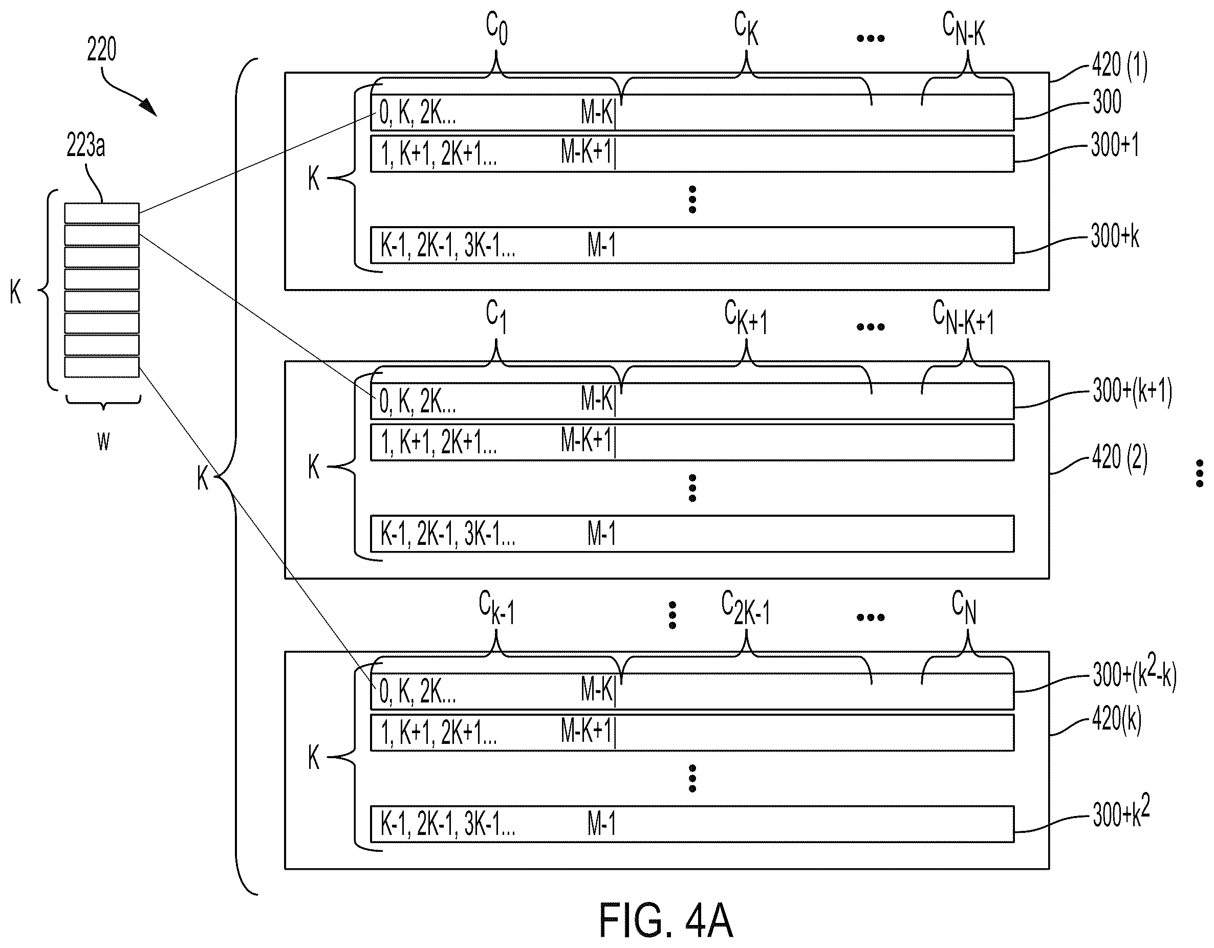 Patent US12422991 Figure 4 – Memory folding systems and methods for use in frequency based transforms