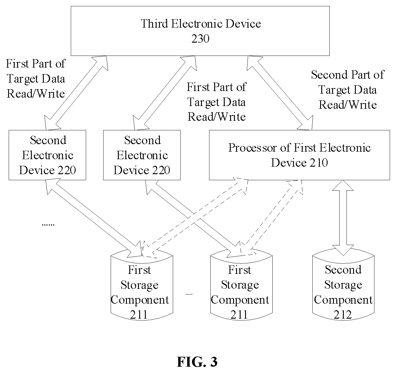 Patent US12422993 Figure 2 – Data reading and writing method, system and control method