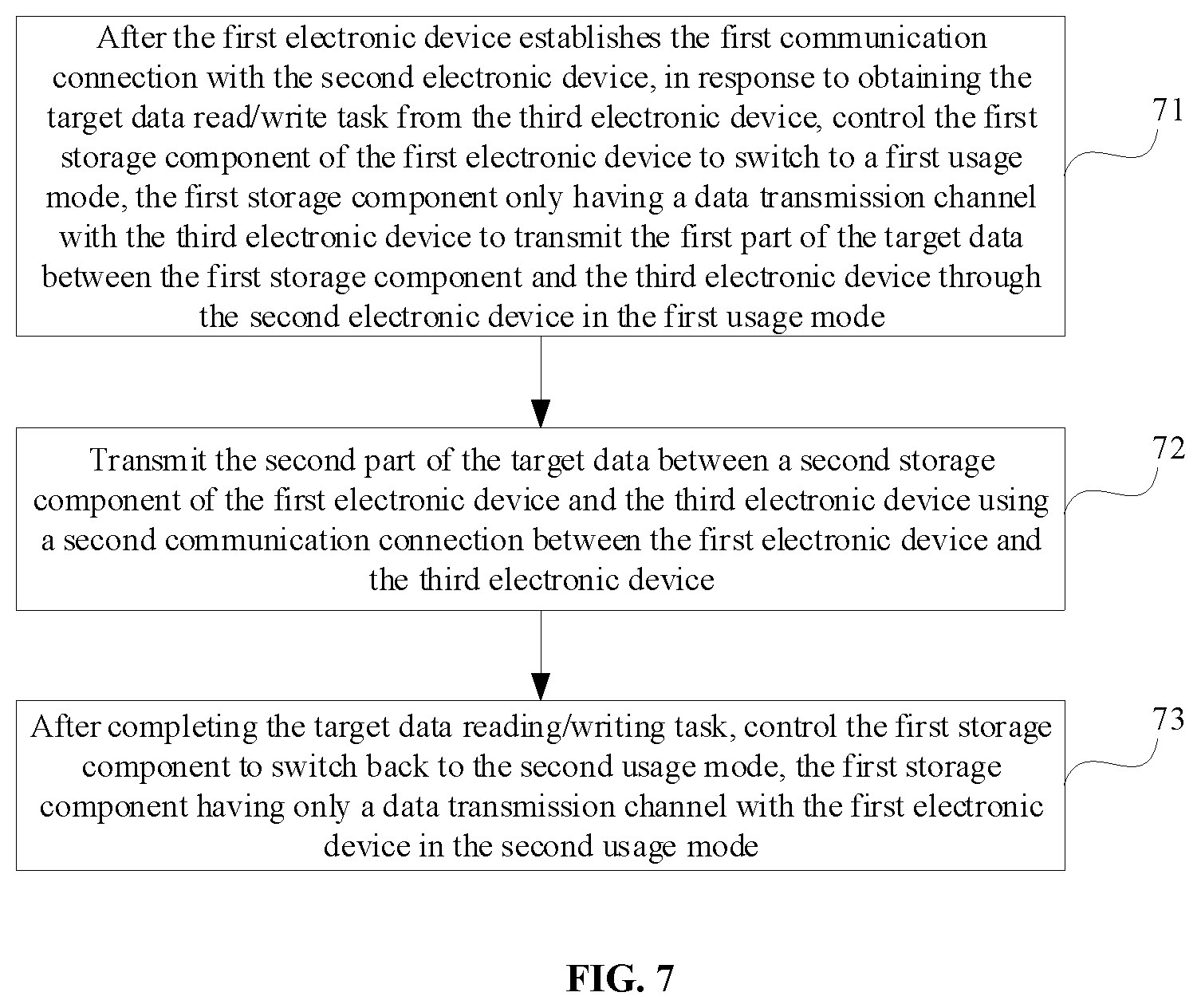Patent US12422993 Figure 6 – Data reading and writing method, system and control method