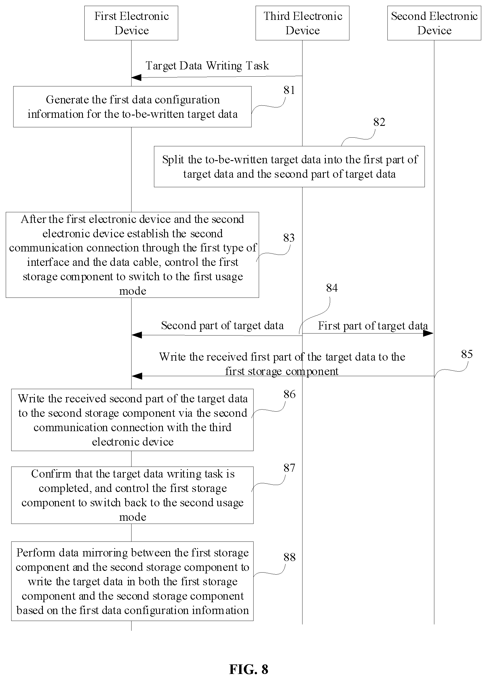 Patent US12422993 Figure 7 – Data reading and writing method, system and control method