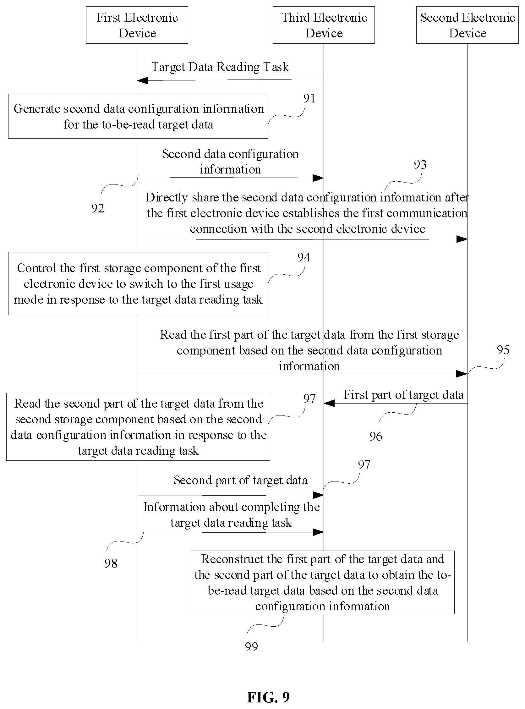 Patent US12422993 Figure 8 – Data reading and writing method, system and control method