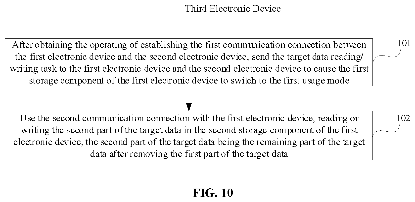 Patent US12422993 Figure 9 – Data reading and writing method, system and control method