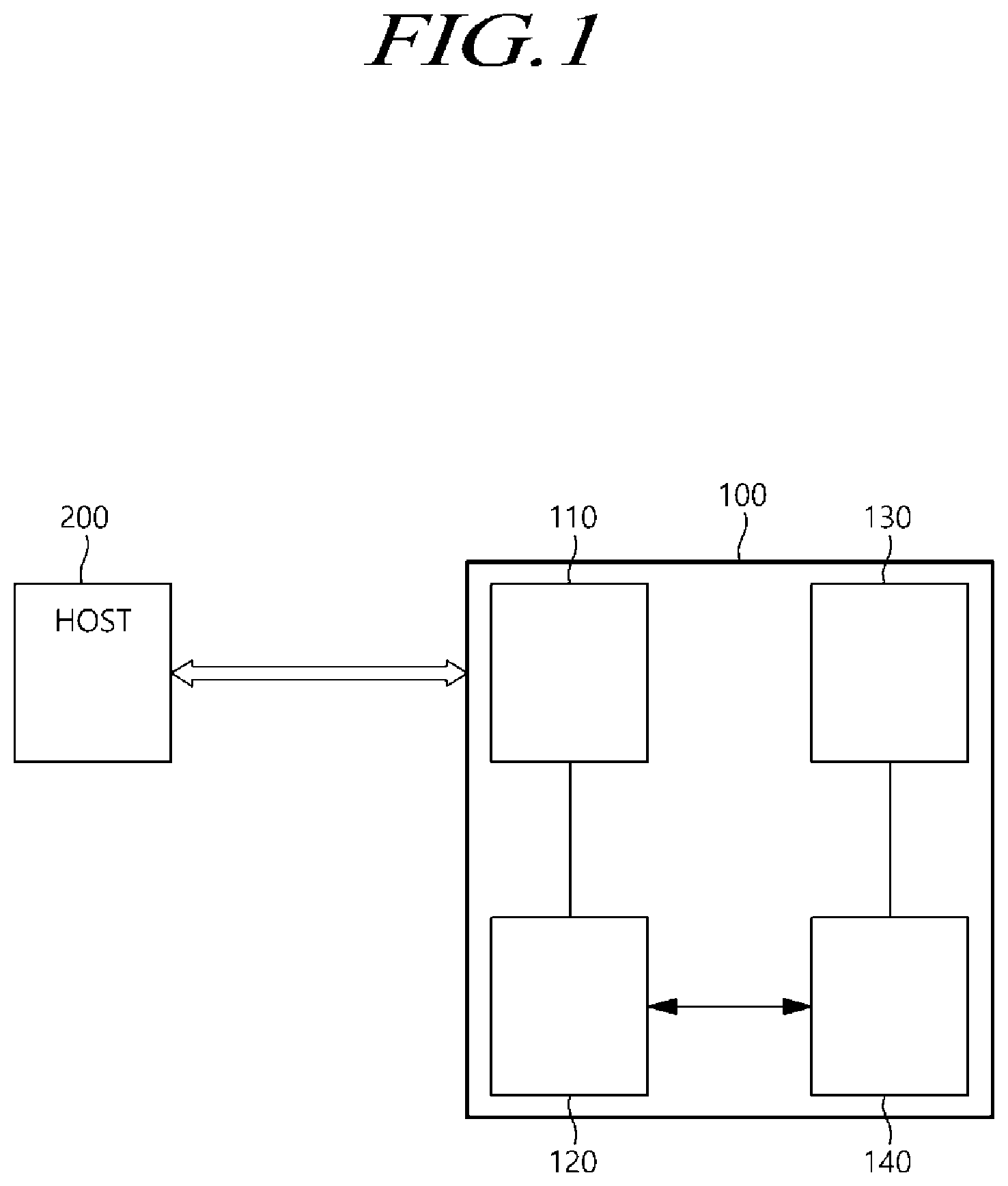 Patent US12422995 Figure 1 – Computational storage device communicating with host using shared memory and operating method thereof