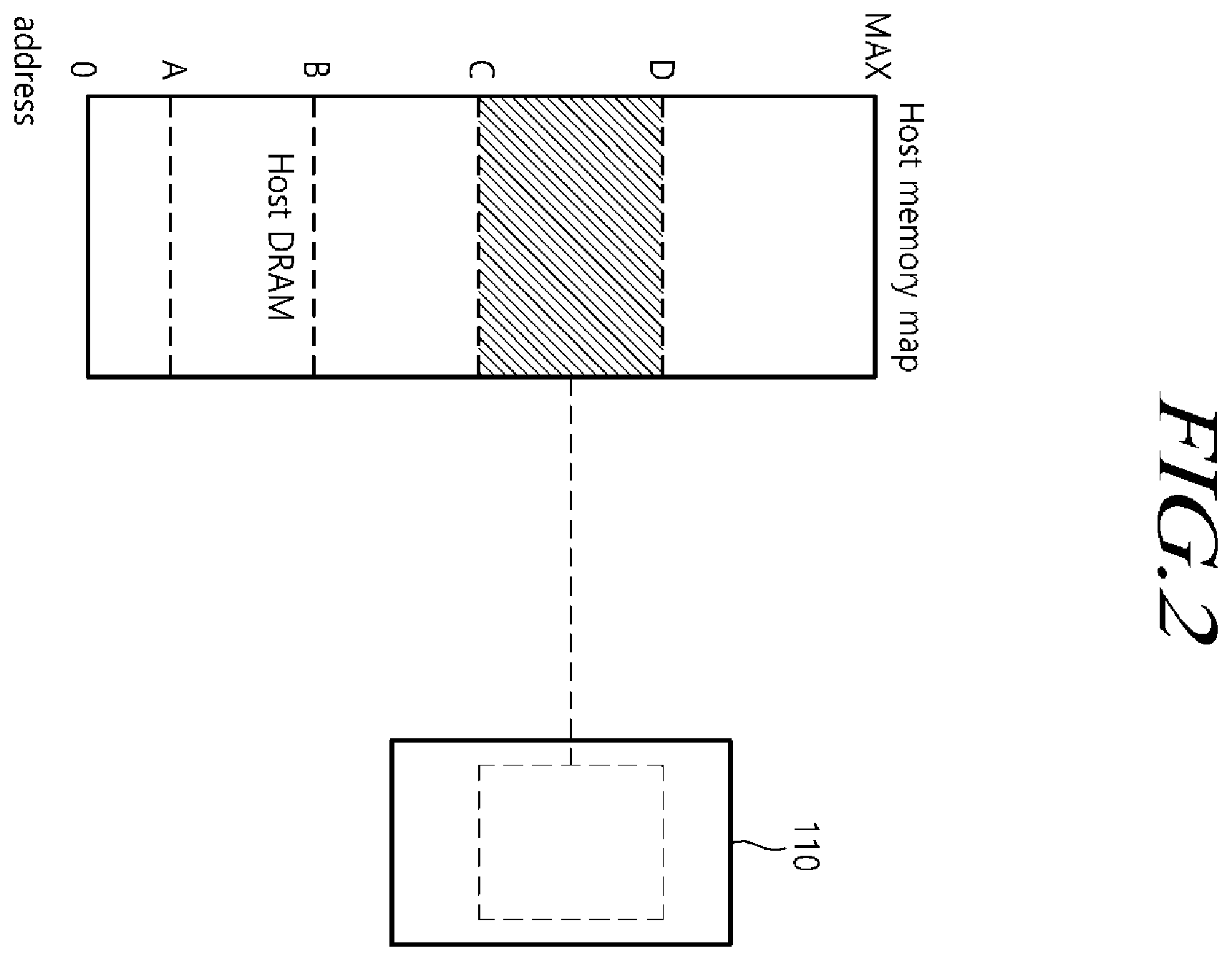 Patent US12422995 Figure 2 – Computational storage device communicating with host using shared memory and operating method thereof