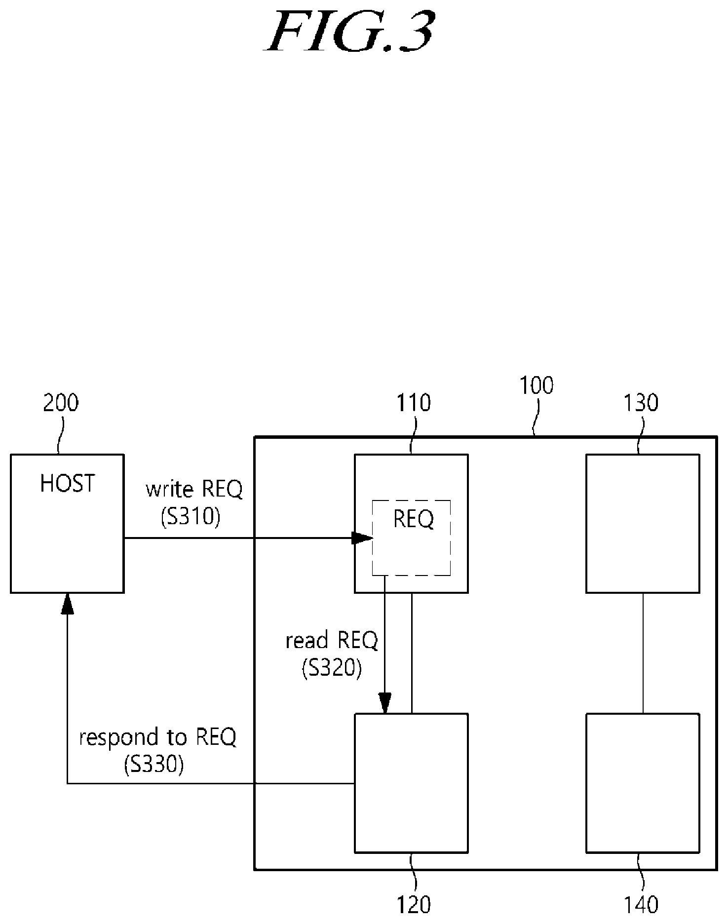 Patent US12422995 Figure 3 – Computational storage device communicating with host using shared memory and operating method thereof