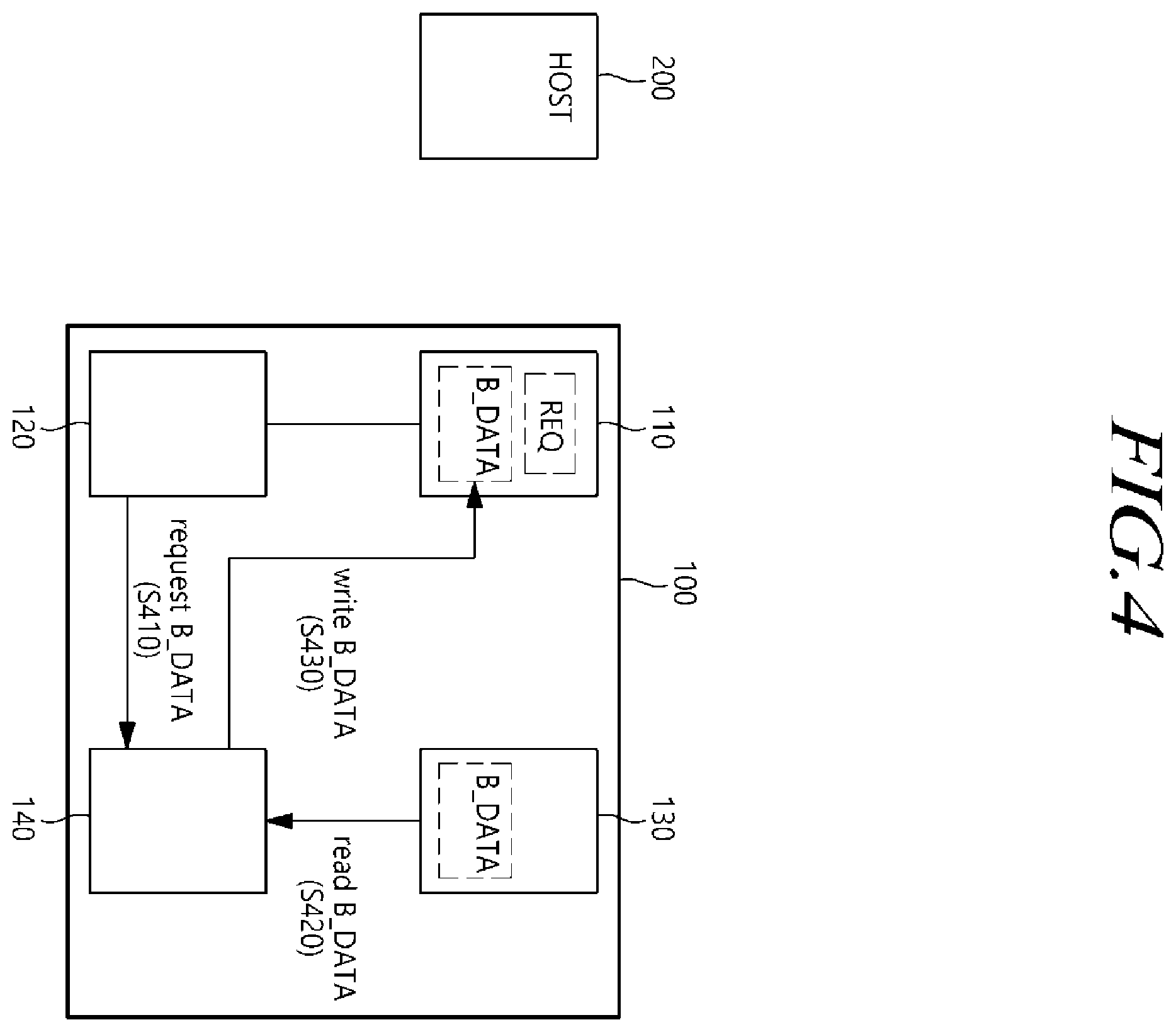 Patent US12422995 Figure 4 – Computational storage device communicating with host using shared memory and operating method thereof