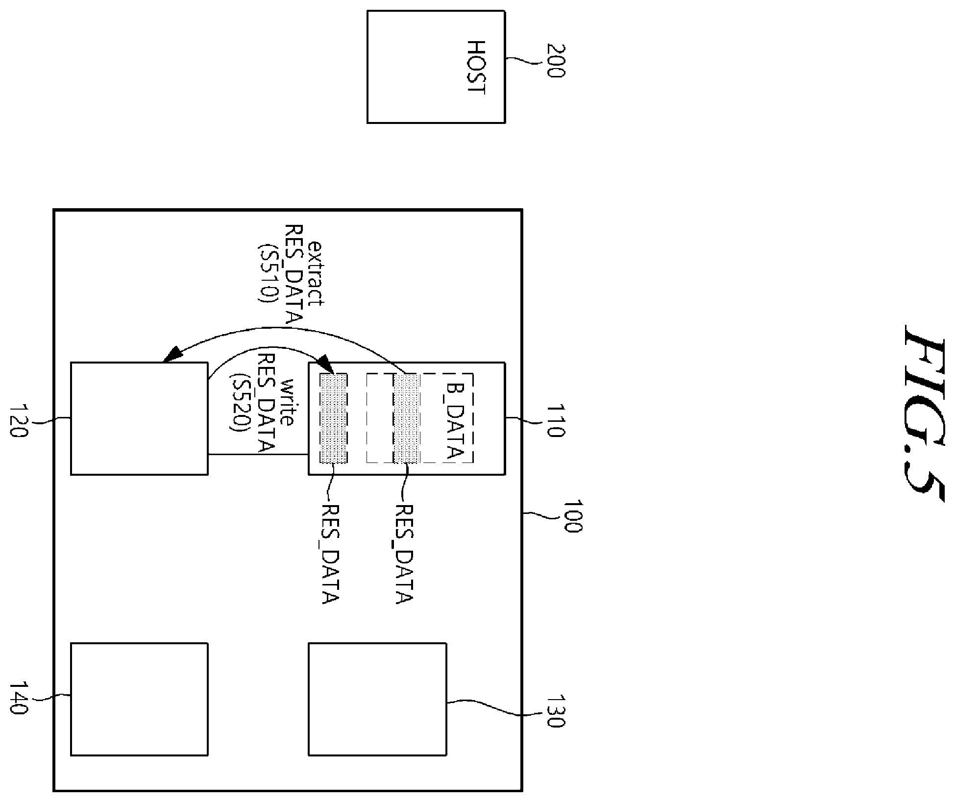 Patent US12422995 Figure 5 – Computational storage device communicating with host using shared memory and operating method thereof