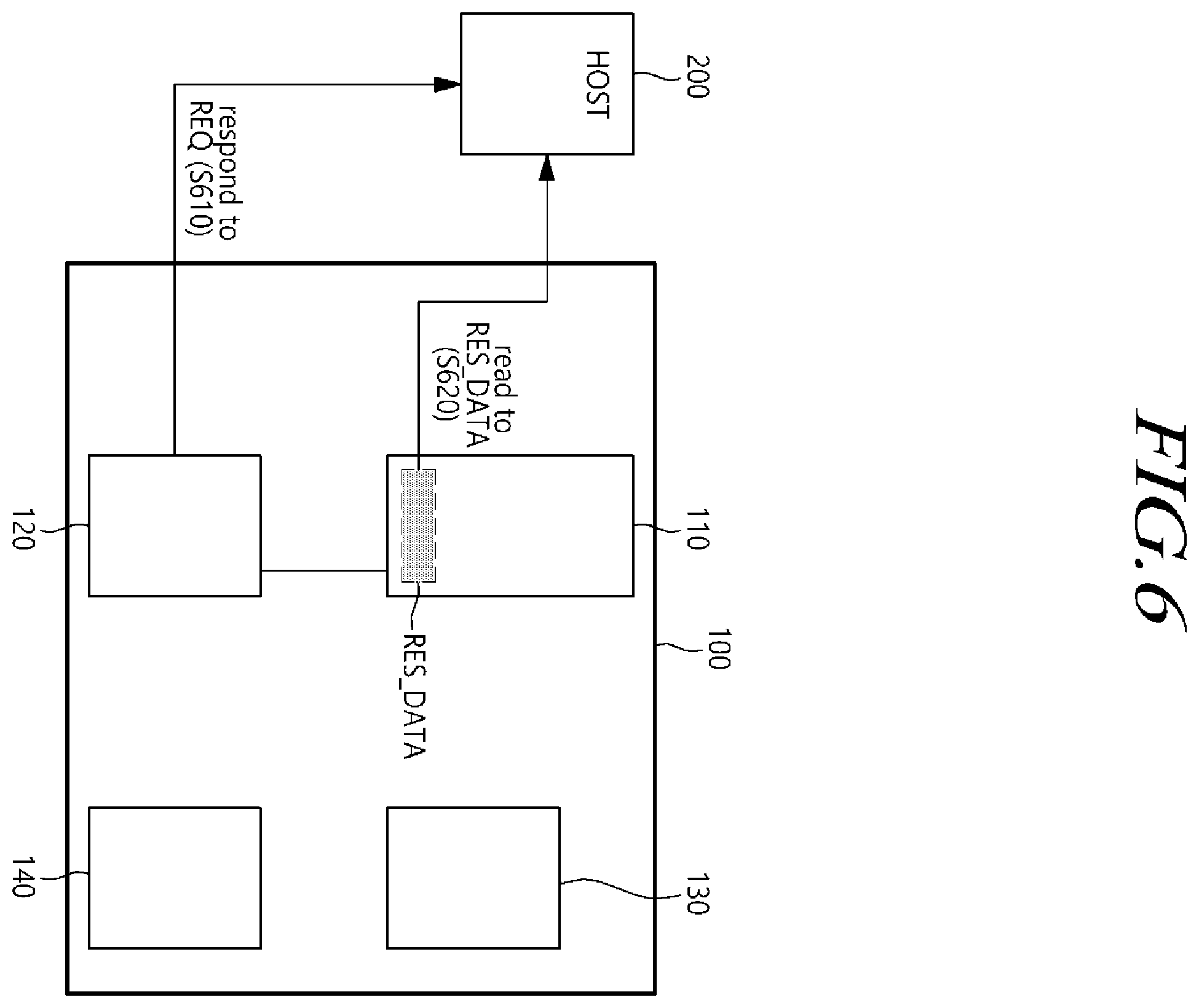 Patent US12422995 Figure 6 – Computational storage device communicating with host using shared memory and operating method thereof