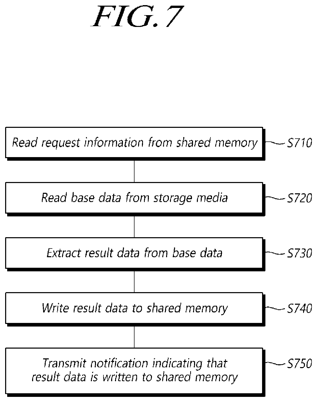 Patent US12422995 Figure 7 – Computational storage device communicating with host using shared memory and operating method thereof