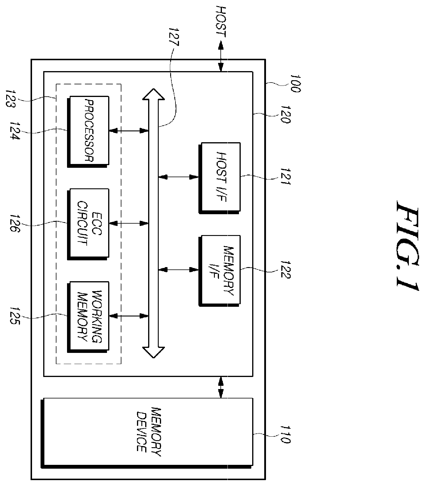 Patent US12422996 Figure 1 – Controller for controlling one-time programmable memory, system, and operation method thereof