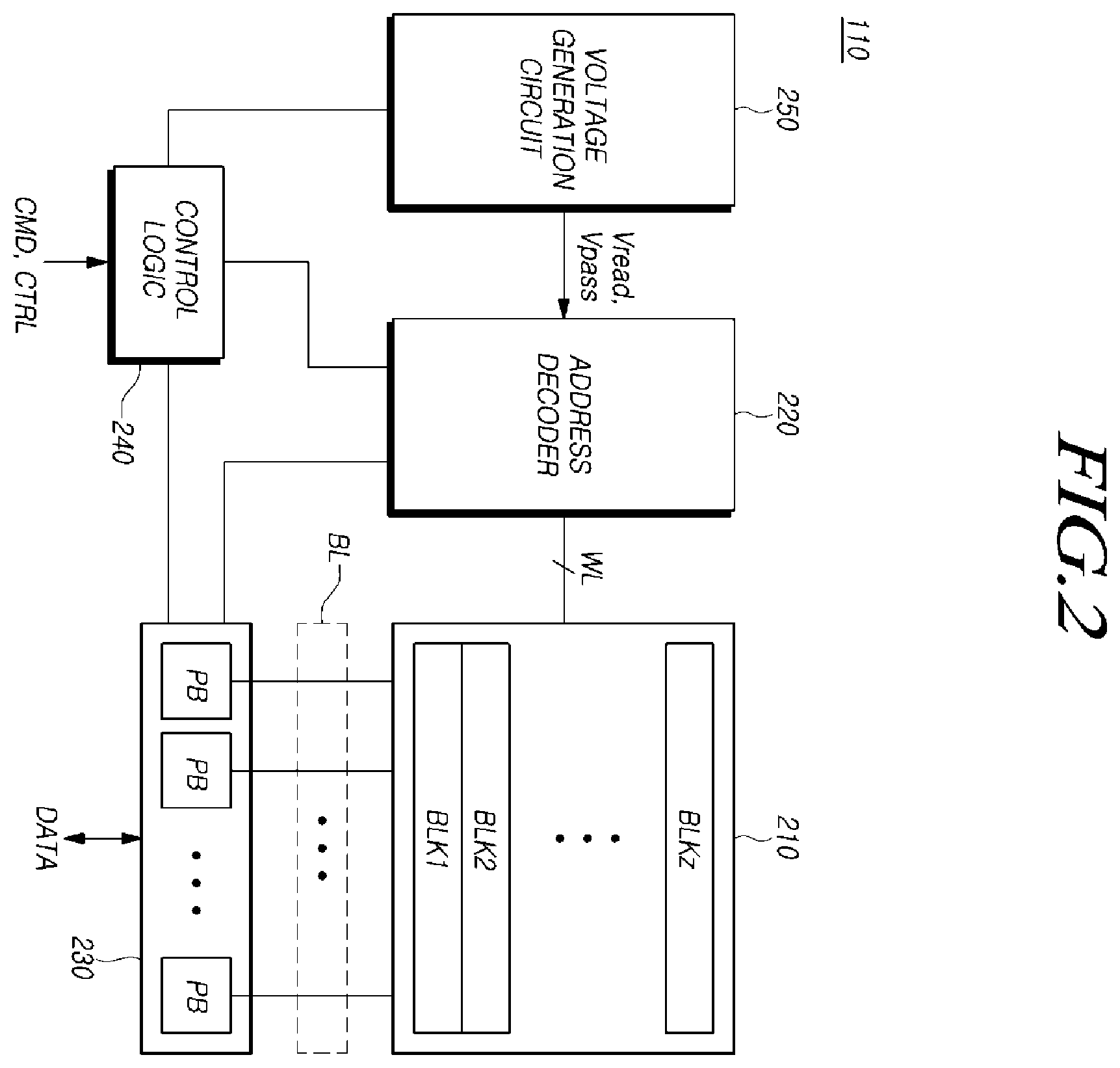 Patent US12422996 Figure 2 – Controller for controlling one-time programmable memory, system, and operation method thereof