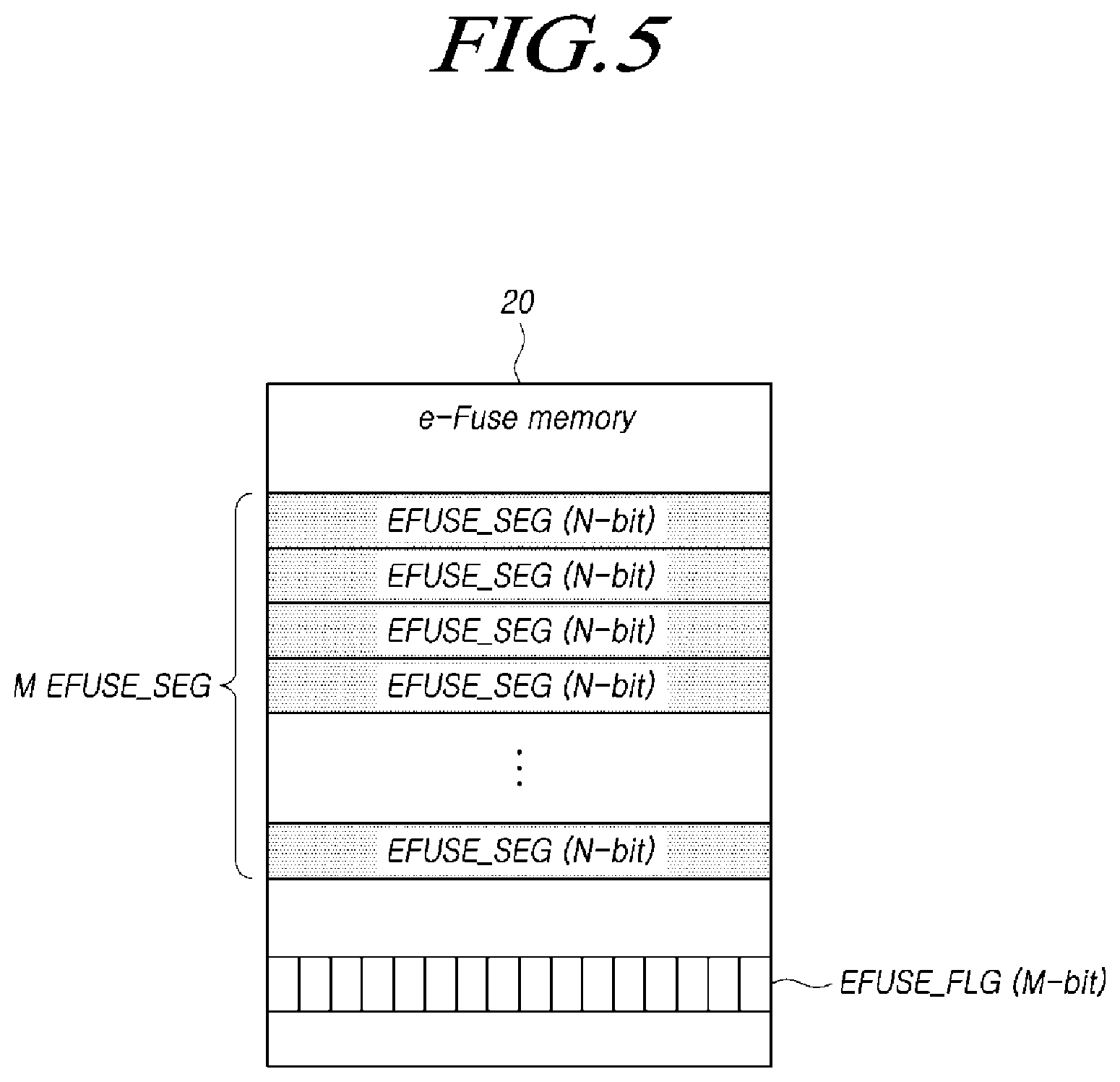 Patent US12422996 Figure 5 – Controller for controlling one-time programmable memory, system, and operation method thereof