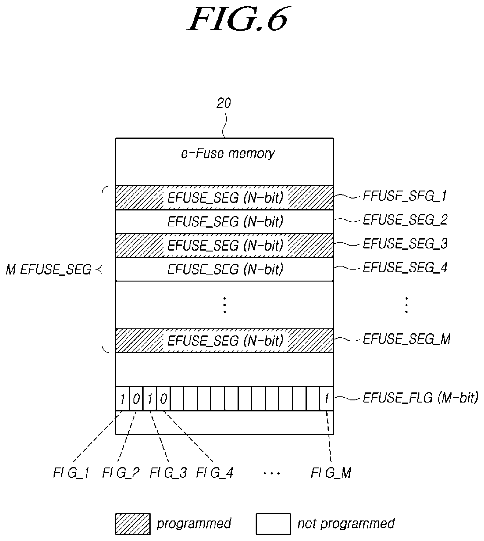 Patent US12422996 Figure 6 – Controller for controlling one-time programmable memory, system, and operation method thereof