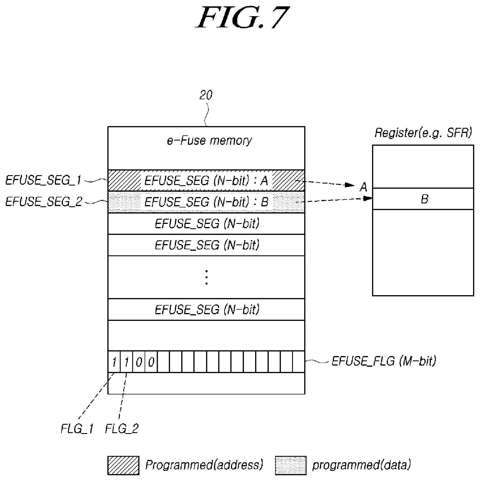 Patent US12422996 Figure 7 – Controller for controlling one-time programmable memory, system, and operation method thereof