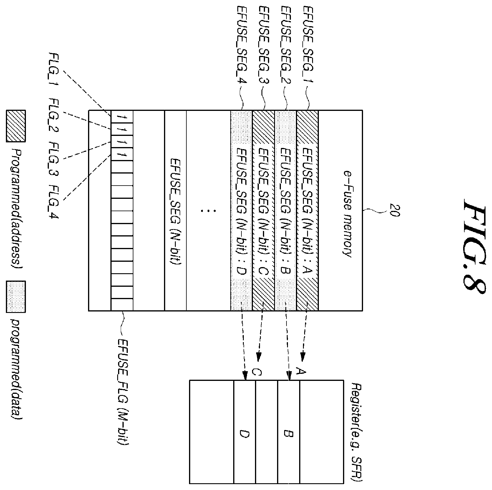 Patent US12422996 Figure 8 – Controller for controlling one-time programmable memory, system, and operation method thereof