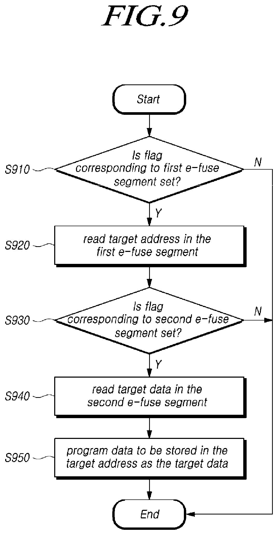 Patent US12422996 Figure 9 – Controller for controlling one-time programmable memory, system, and operation method thereof