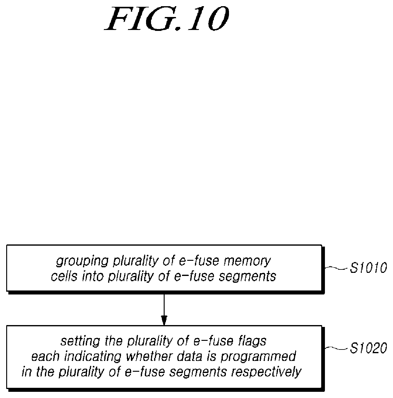 Patent US12422996 Figure 10 – Controller for controlling one-time programmable memory, system, and operation method thereof