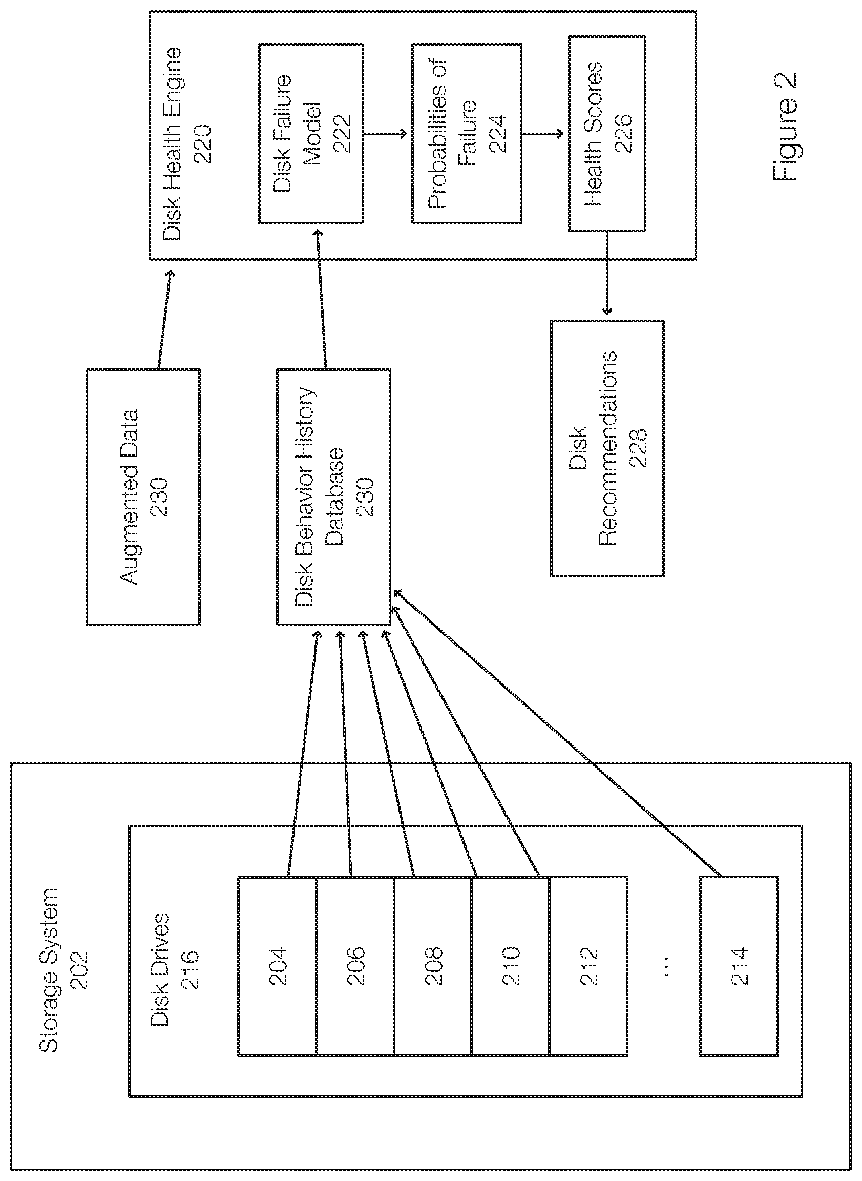 Patent US12422997 Figure 2 – Re-allocation of disks based on disk health prior to restore