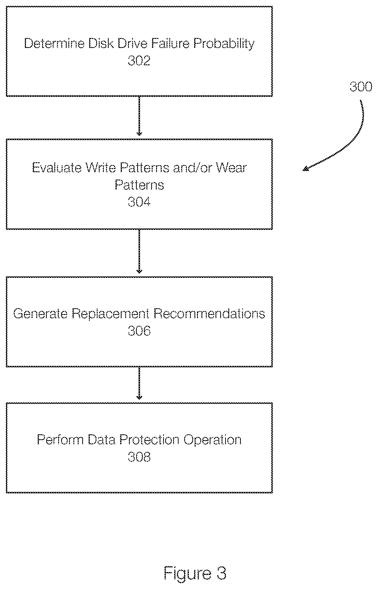 Patent US12422997 Figure 3 – Re-allocation of disks based on disk health prior to restore