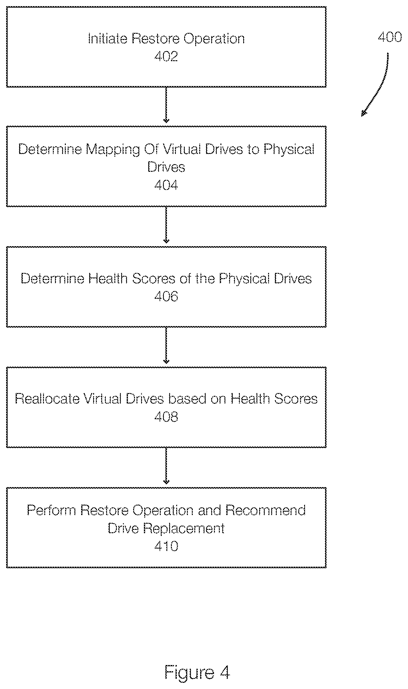 Patent US12422997 Figure 4 – Re-allocation of disks based on disk health prior to restore