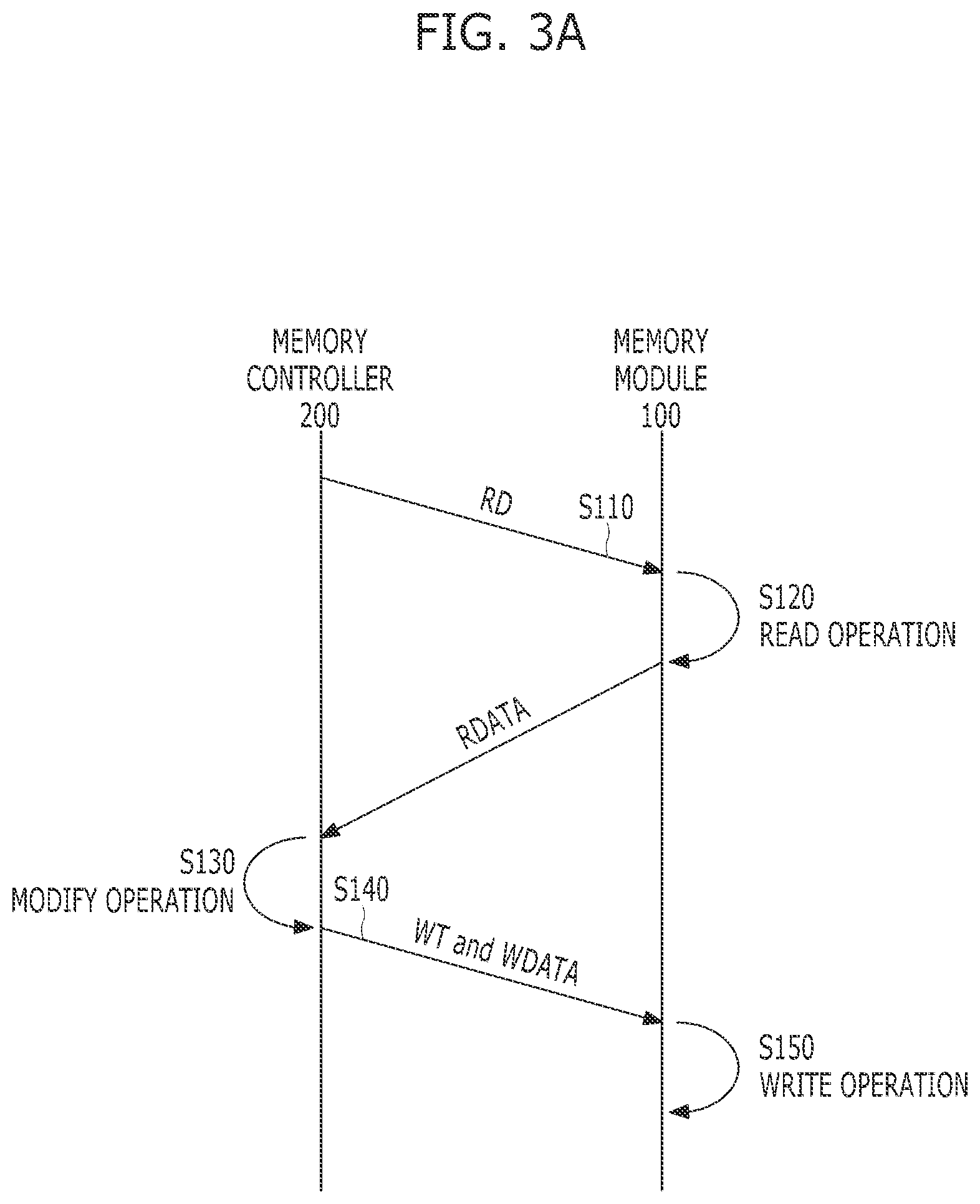 Patent US12422998 Figure 3 – Memory device and memory system for performing partial write operation, and operating method thereof