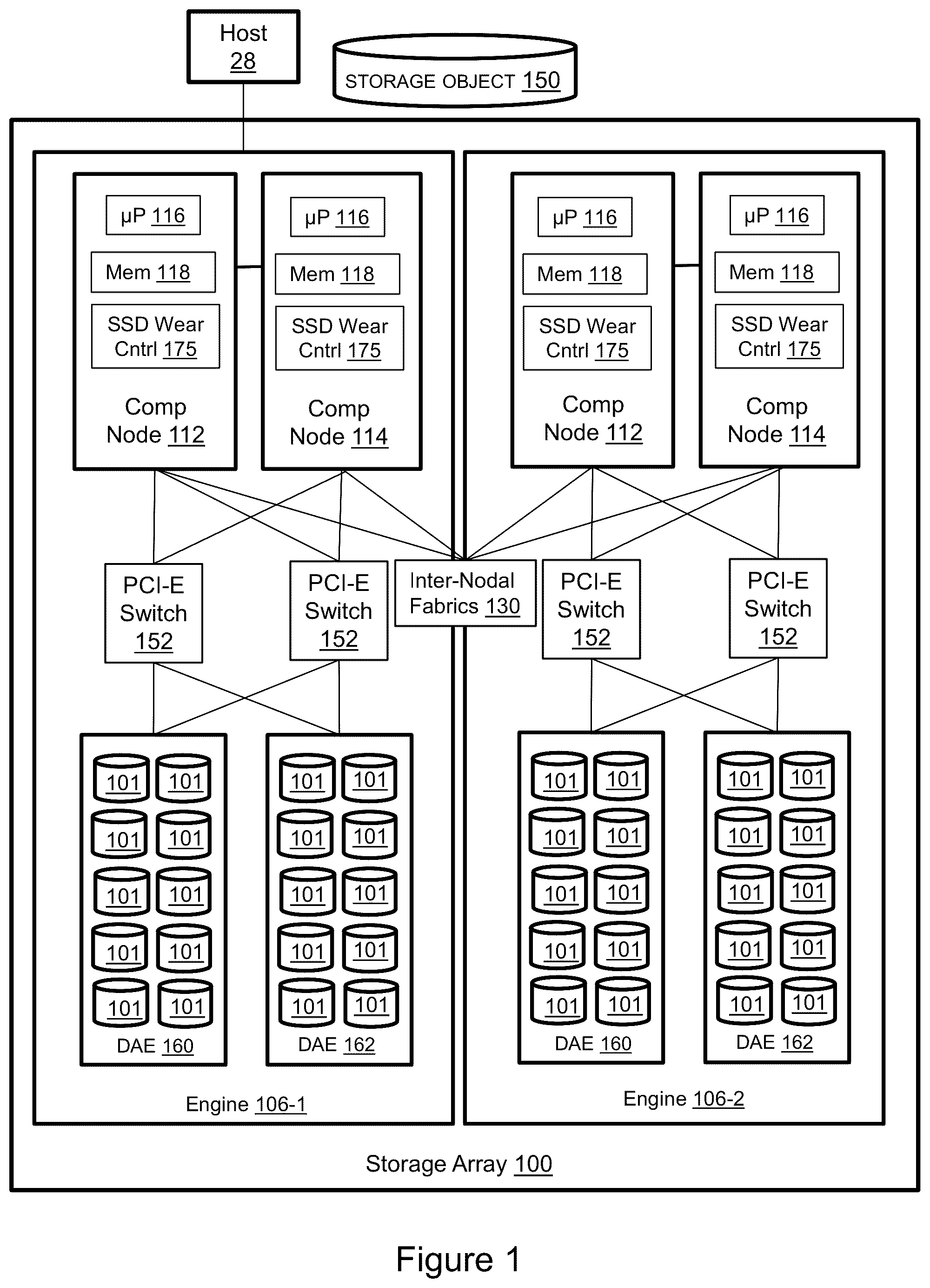 Patent US12422999 Figure 1 – Solid-state disks wear leveling with predictive migration of data devices in a raid container system
