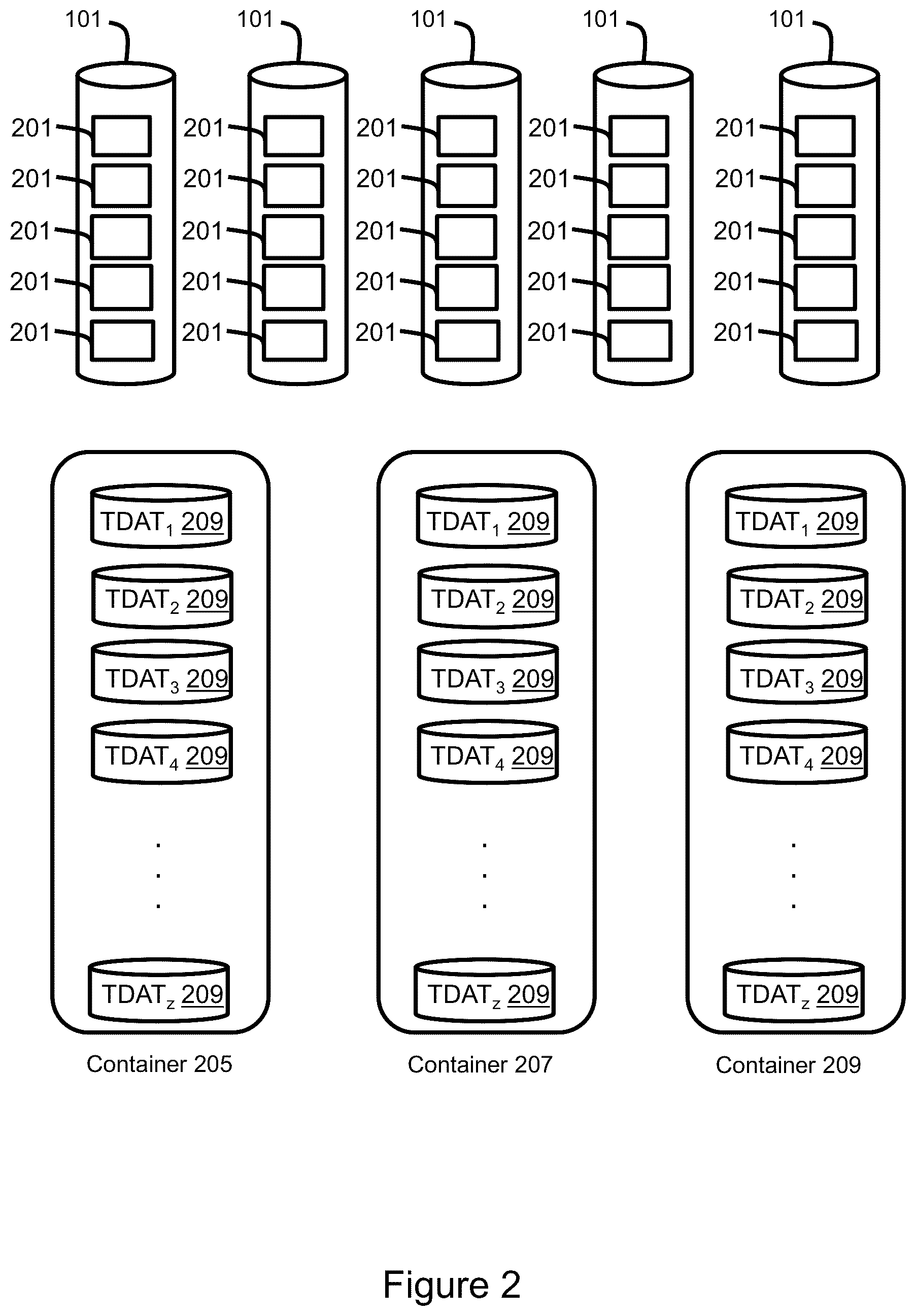 Patent US12422999 Figure 2 – Solid-state disks wear leveling with predictive migration of data devices in a raid container system