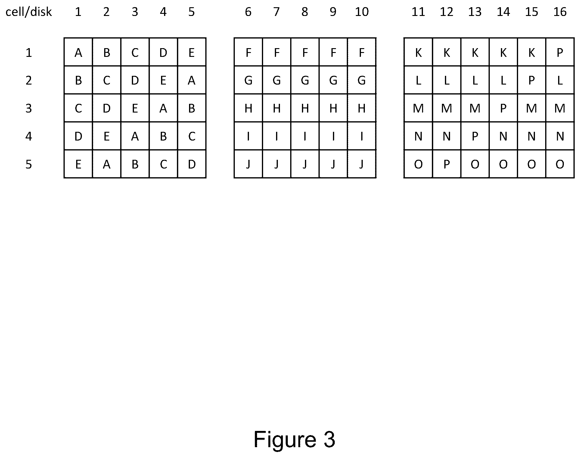 Patent US12422999 Figure 3 – Solid-state disks wear leveling with predictive migration of data devices in a raid container system