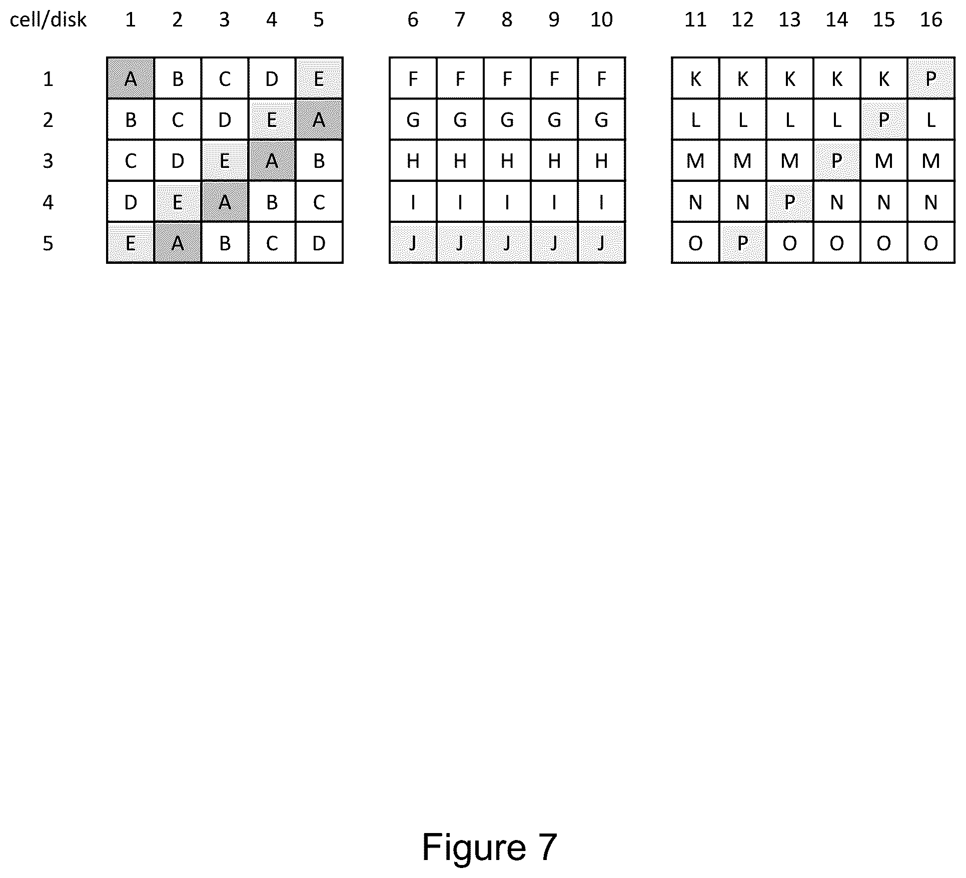 Patent US12422999 Figure 7 – Solid-state disks wear leveling with predictive migration of data devices in a raid container system