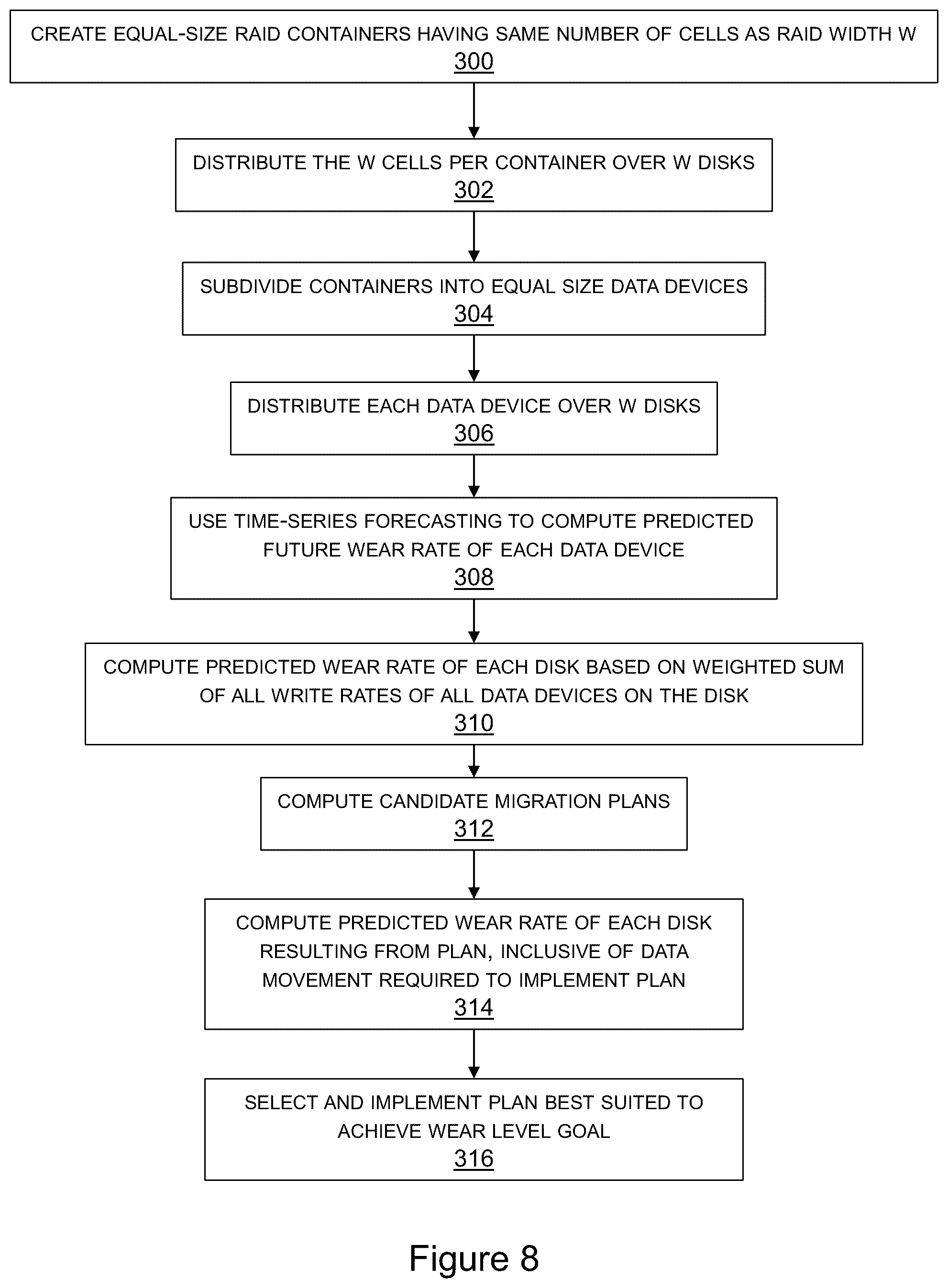 Patent US12422999 Figure 8 – Solid-state disks wear leveling with predictive migration of data devices in a raid container system
