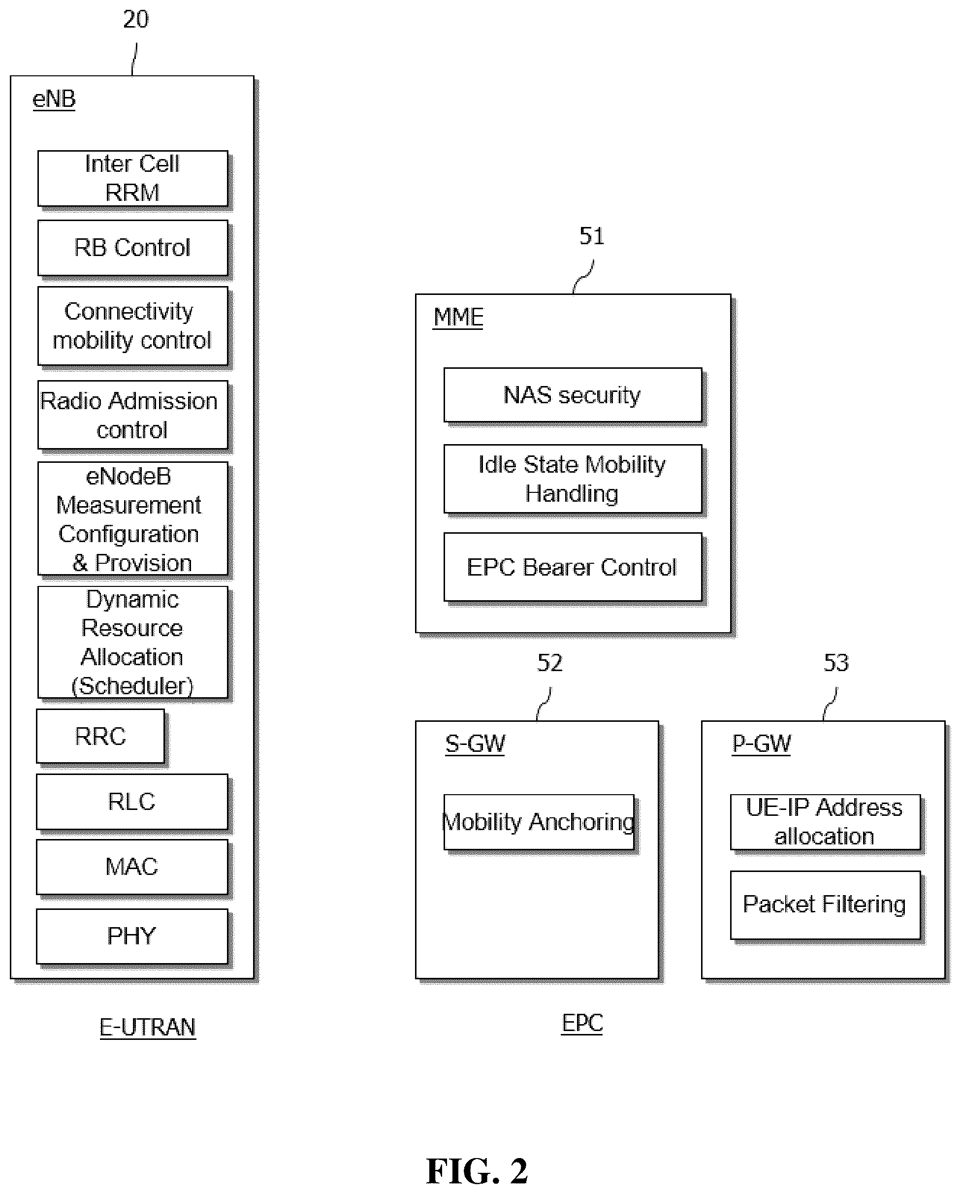Patent US12426001 Figure 2 – Method for performing tracking area update procedure upon coming out of an unavailability period