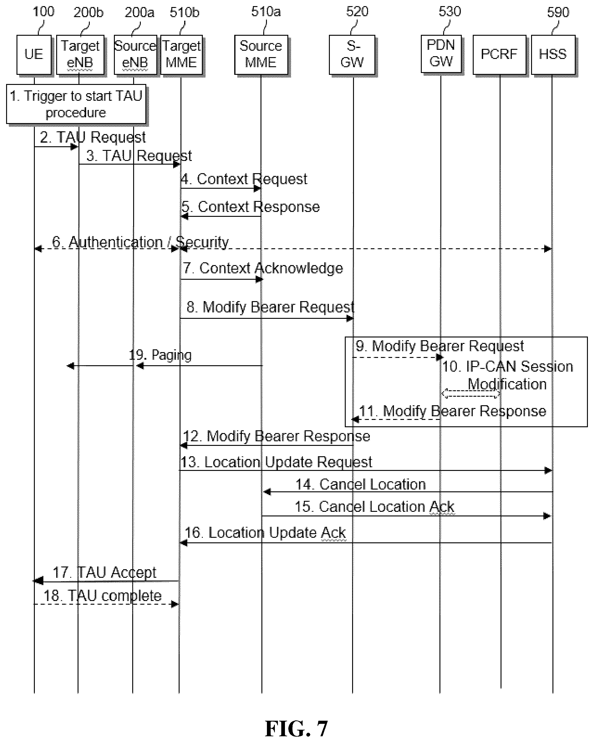 Patent US12426001 Figure 7 – Method for performing tracking area update procedure upon coming out of an unavailability period