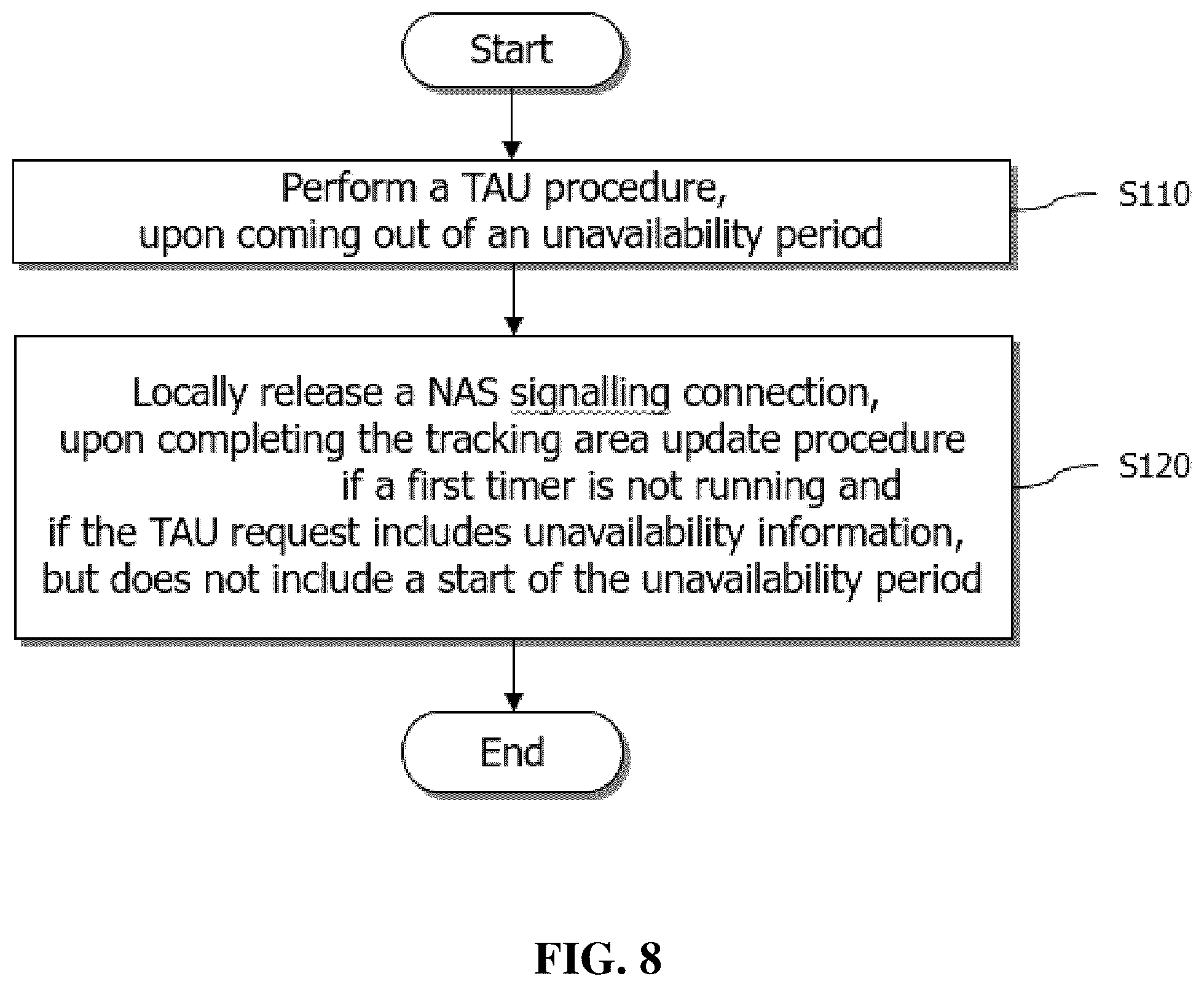 Patent US12426001 Figure 8 – Method for performing tracking area update procedure upon coming out of an unavailability period