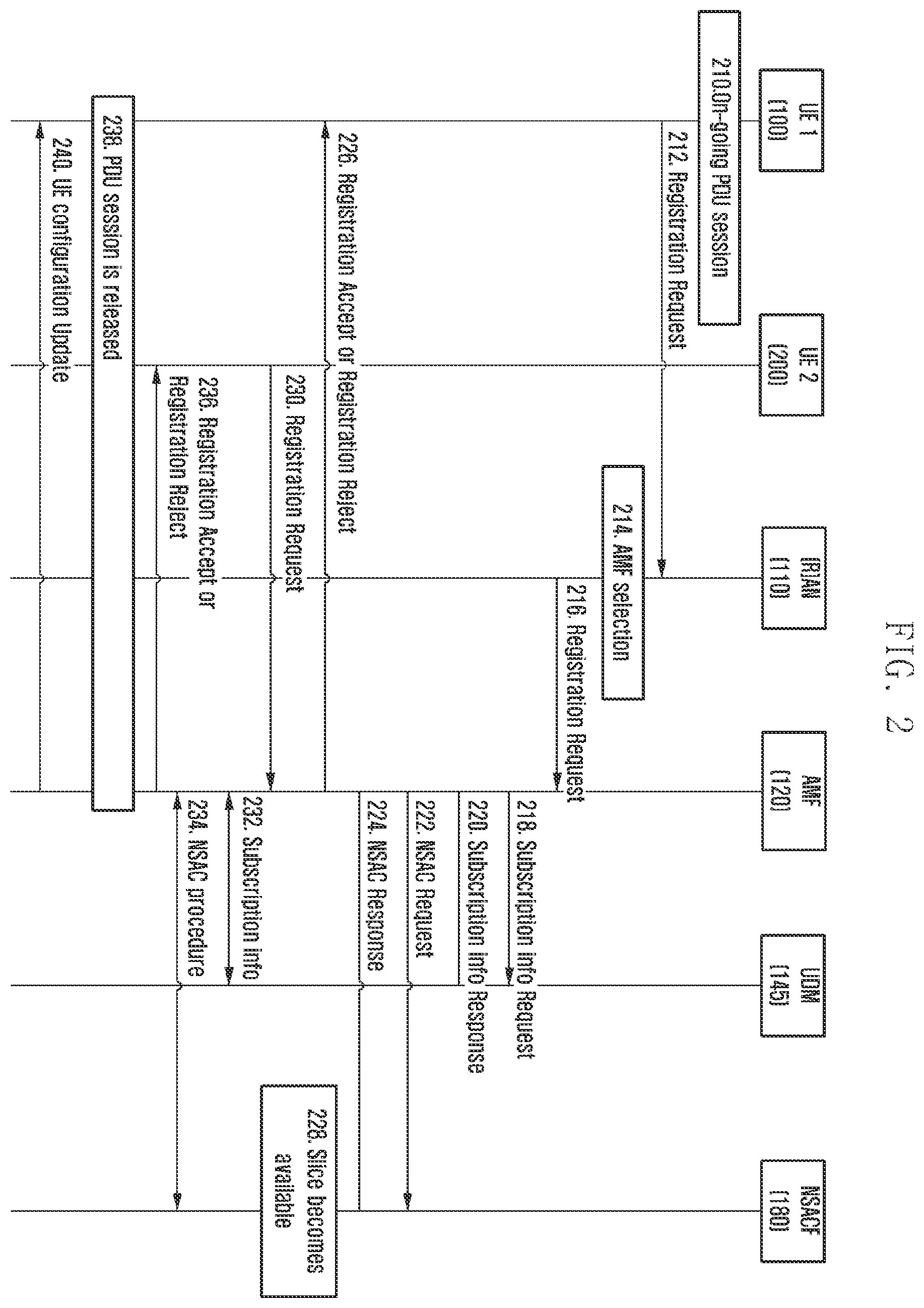 Patent US12426002 Figure 2 – Method and apparatus for providing network slices in wireless communications systems