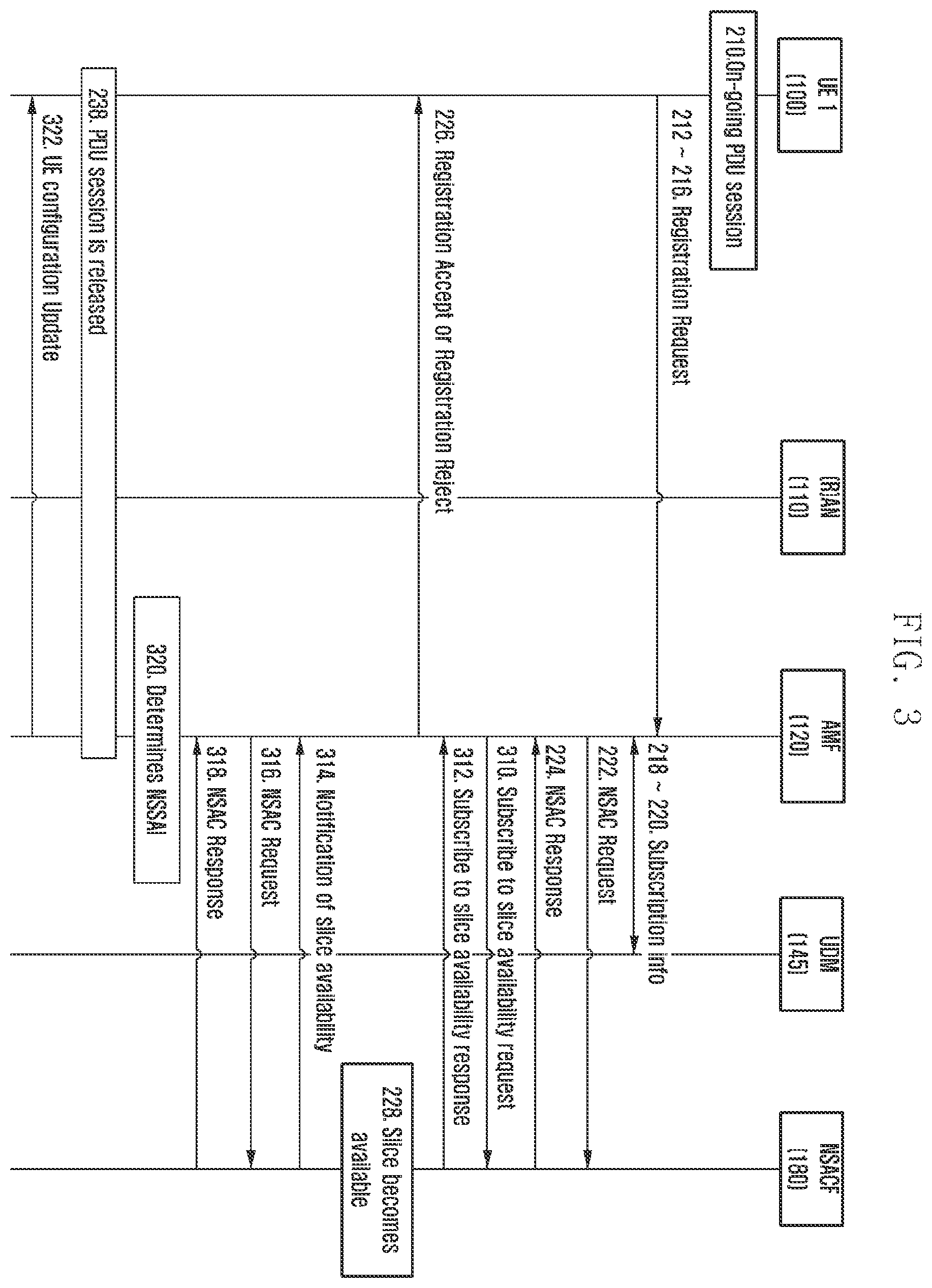 Patent US12426002 Figure 3 – Method and apparatus for providing network slices in wireless communications systems