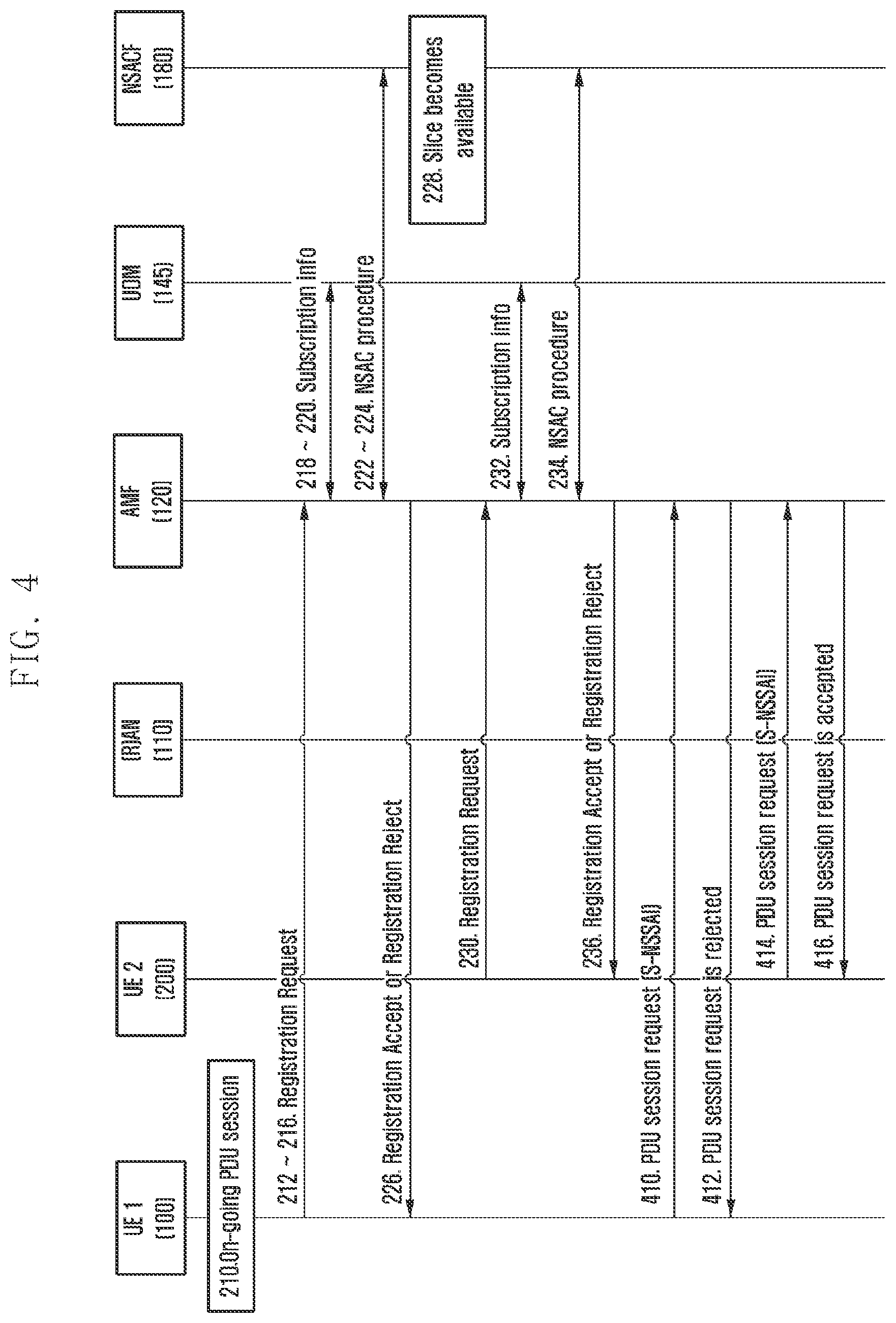 Patent US12426002 Figure 4 – Method and apparatus for providing network slices in wireless communications systems
