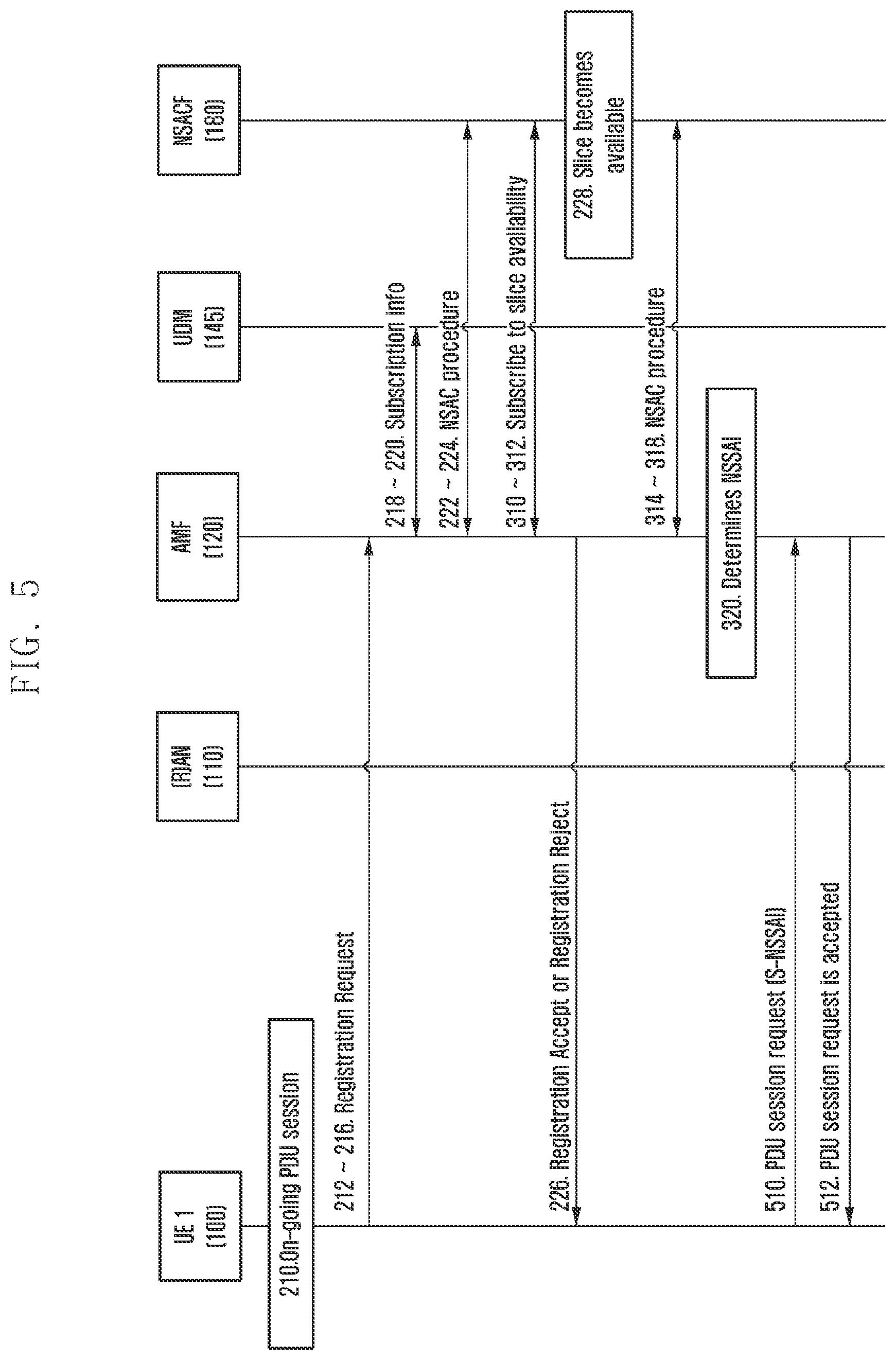 Patent US12426002 Figure 5 – Method and apparatus for providing network slices in wireless communications systems