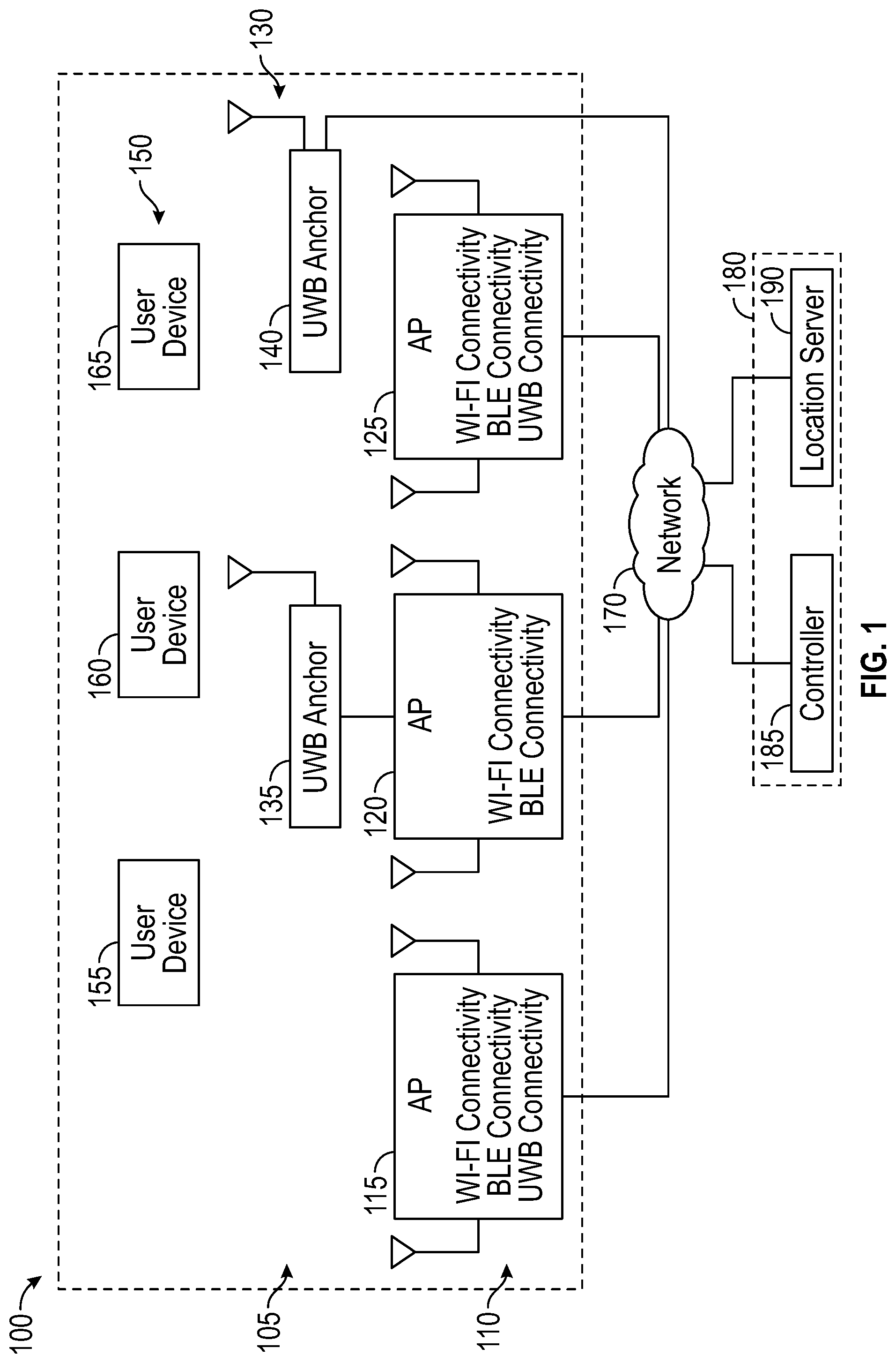 Patent US12426006 Figure 1 – Single cluster formation technique for ultra-wideband (UWB) time difference of arrival (TDoA)