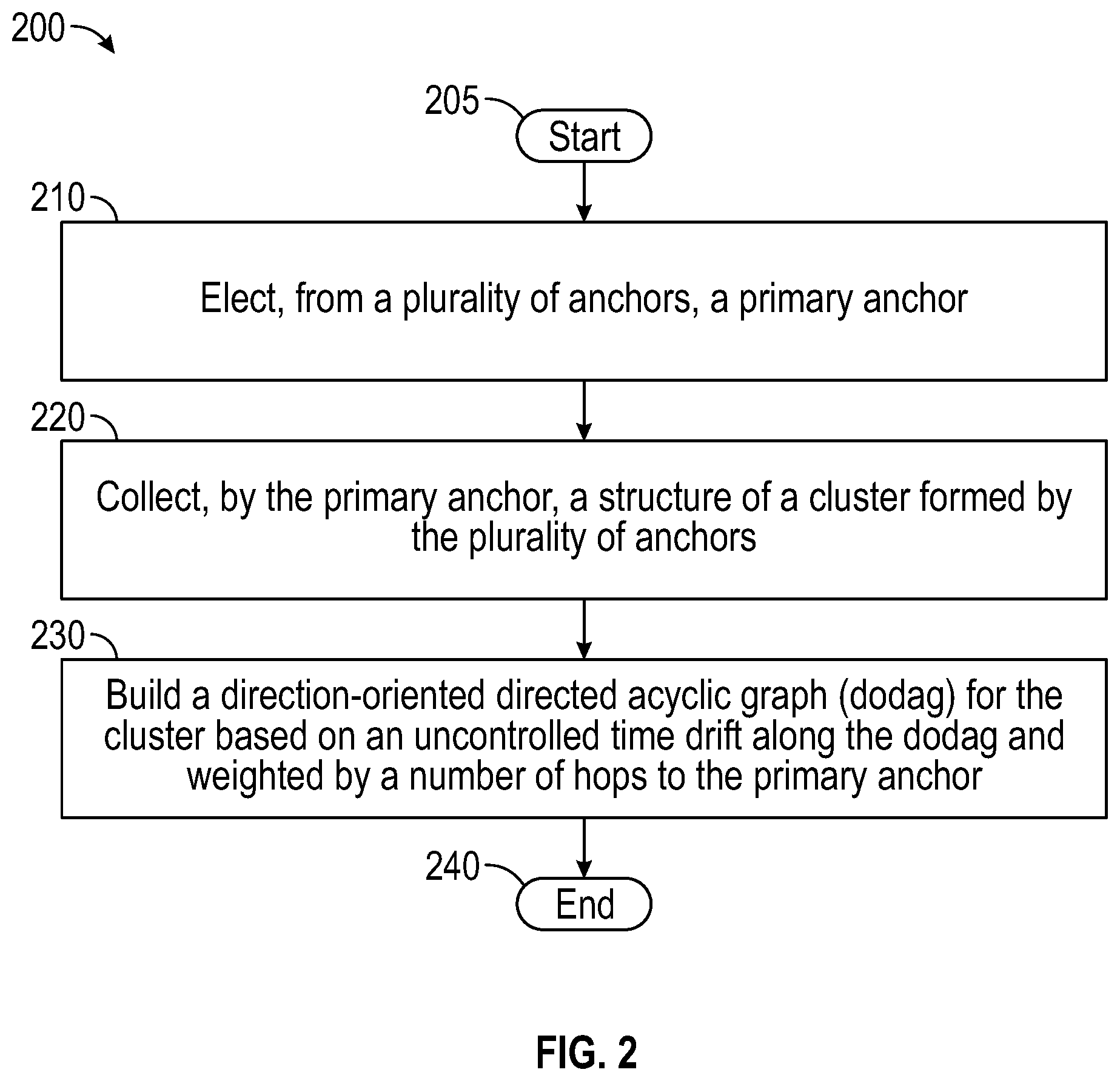 Patent US12426006 Figure 2 – Single cluster formation technique for ultra-wideband (UWB) time difference of arrival (TDoA)